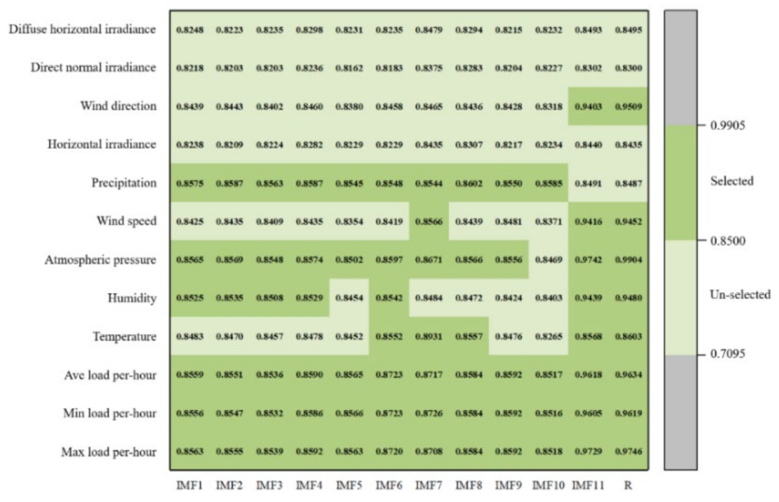 Sustainability 14 16460 g013