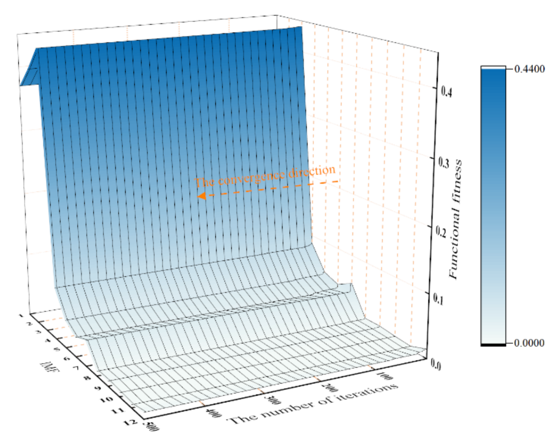 Sustainability 14 16460 g014