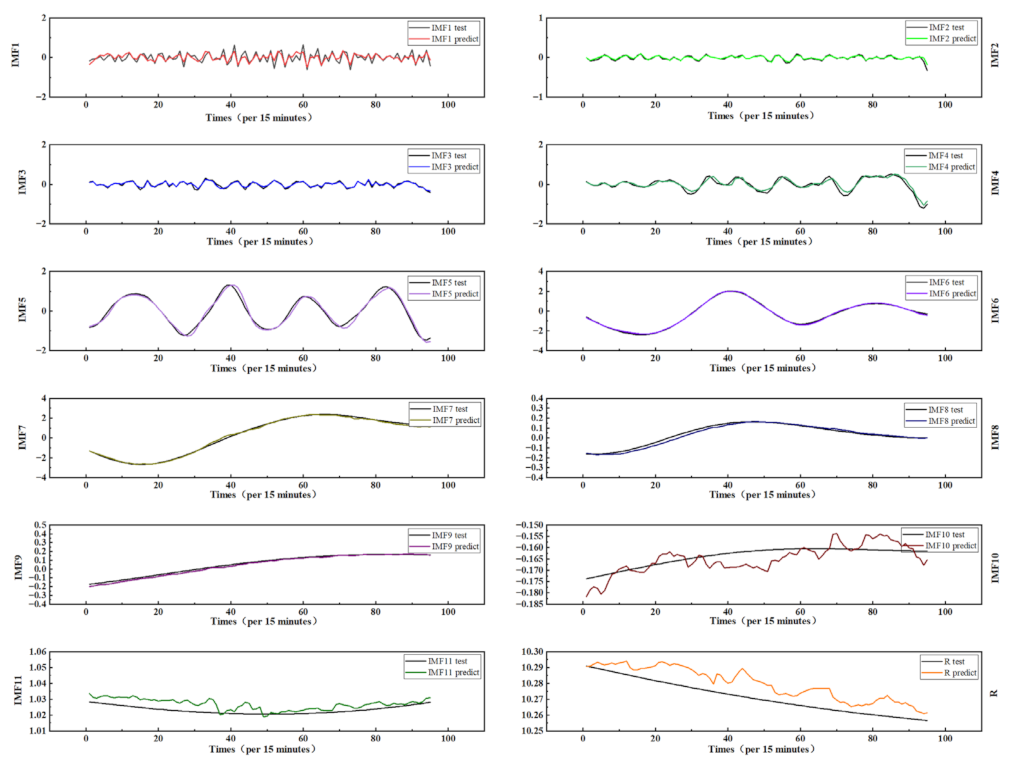 Sustainability 14 16460 g015