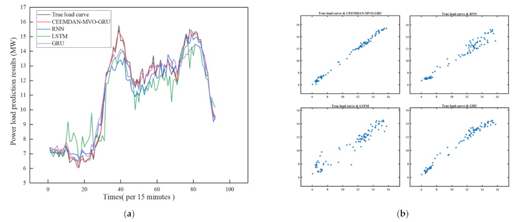 Sustainability 14 16460 g016