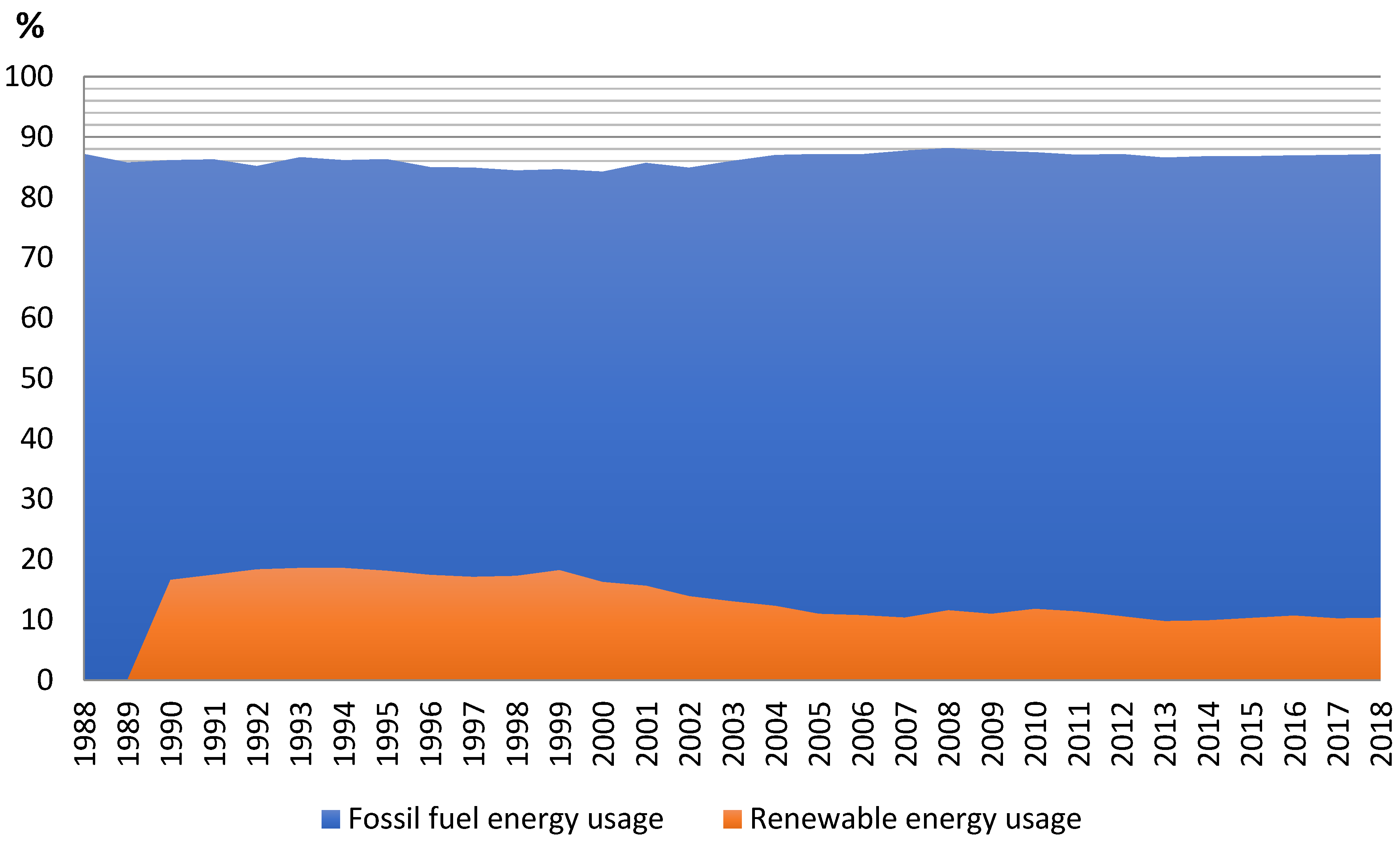 Sustainability 14 16466 g001 Sustainability 14 16466 g001