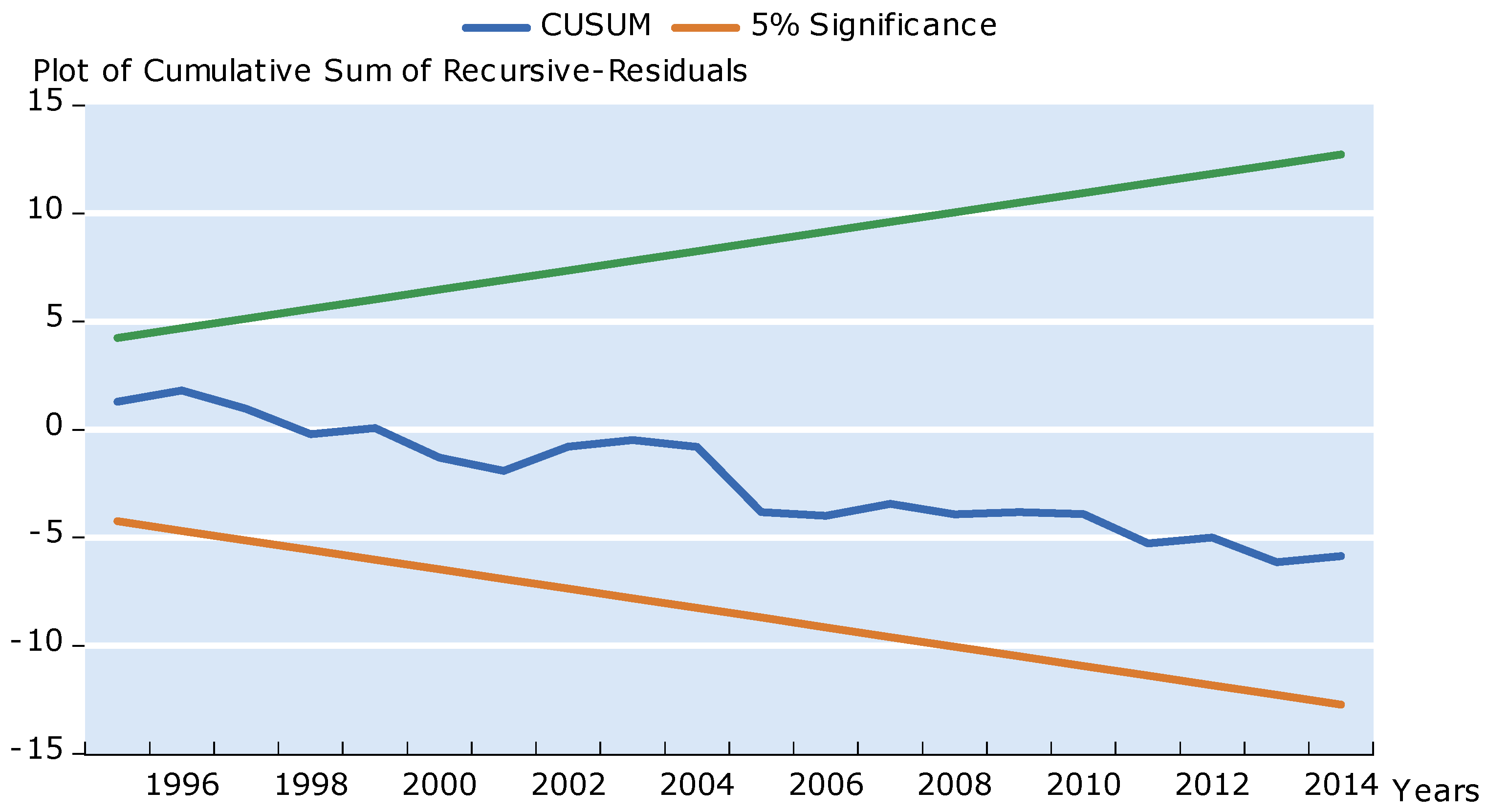 Sustainability 14 16466 g004 Sustainability 14 16466 g004