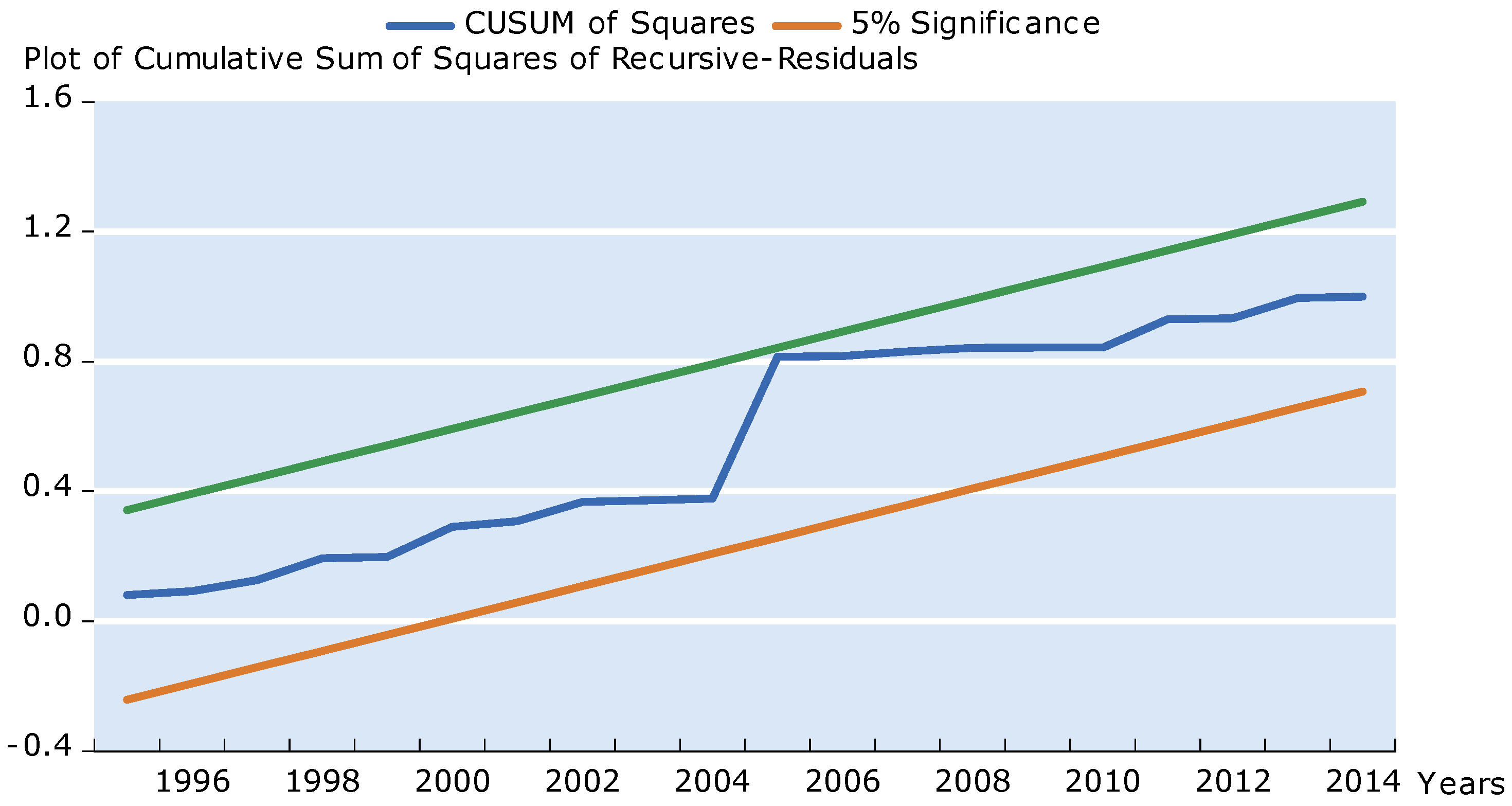 Sustainability 14 16466 g005 Sustainability 14 16466 g005
