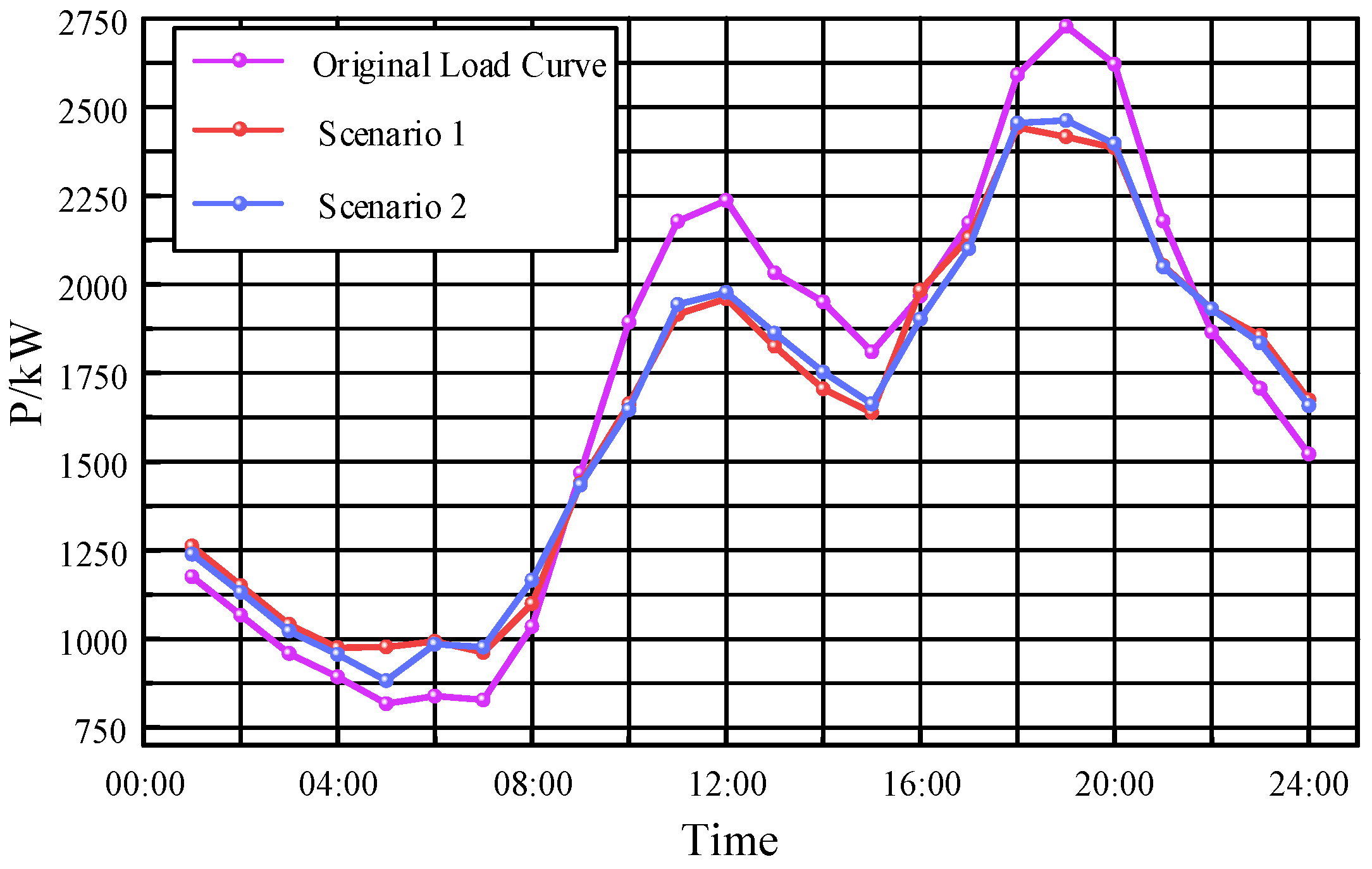 Sustainability 14 16472 g006