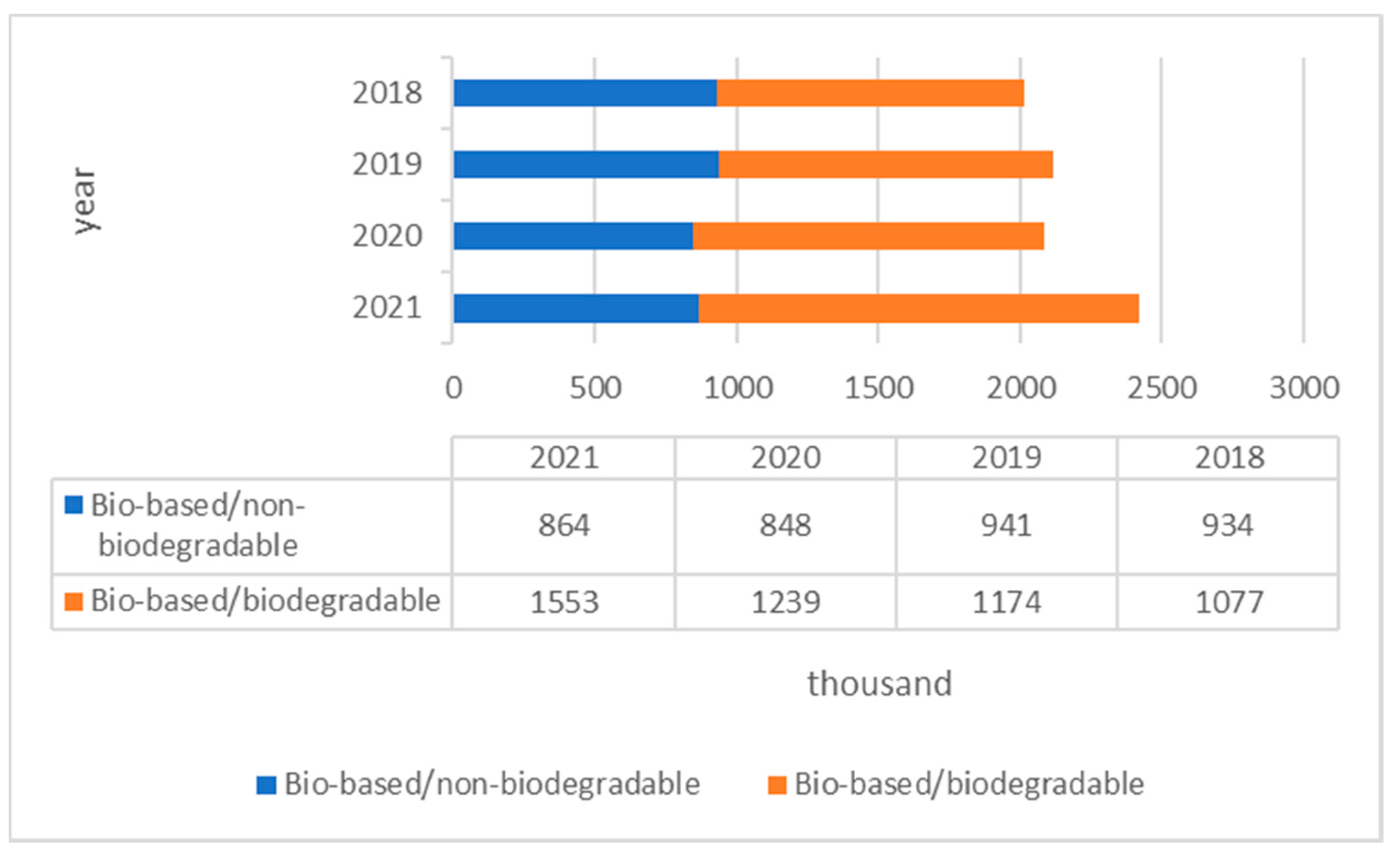 Sustainability 14 16476 g002