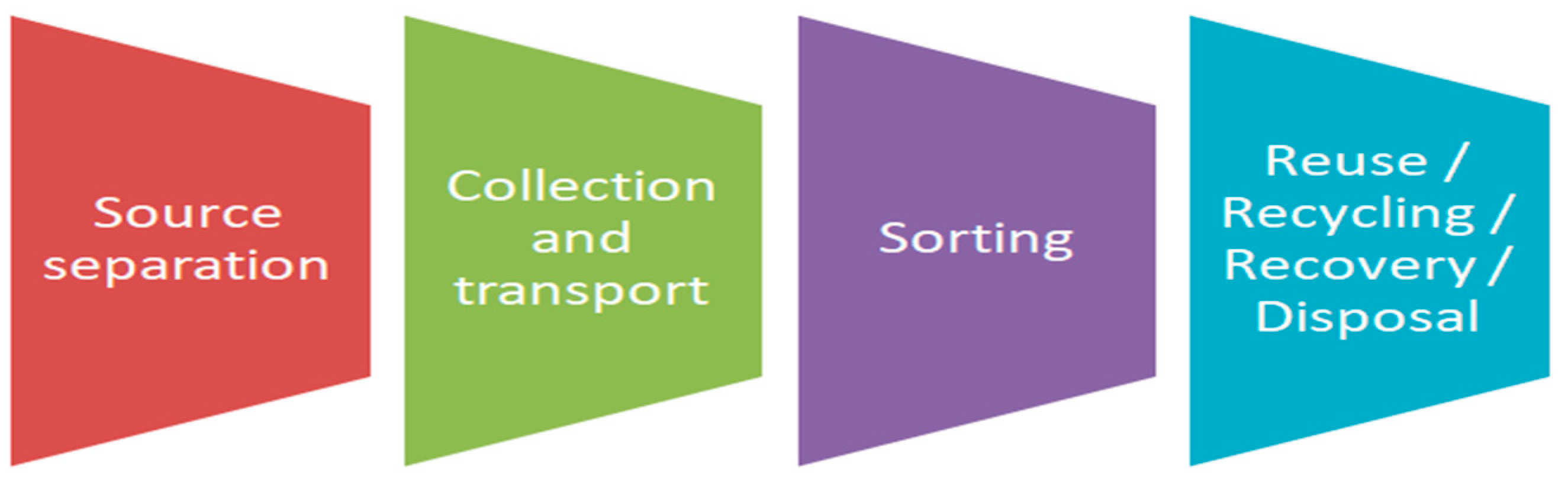 Sustainability 14 16476 g004