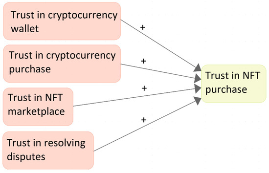 Sustainability 14 16482 g002