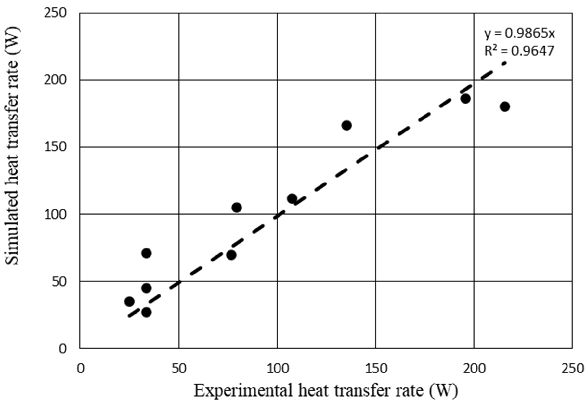 Sustainability 14 16488 g010