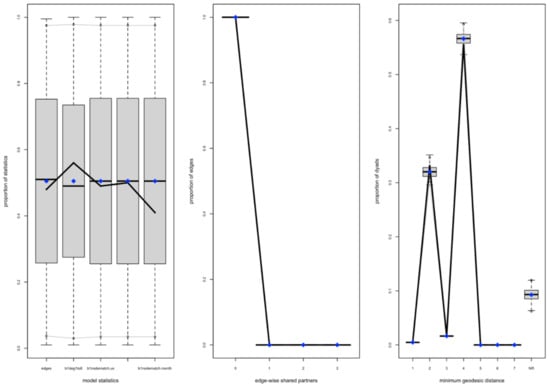 Sustainability 14 16493 g0a2