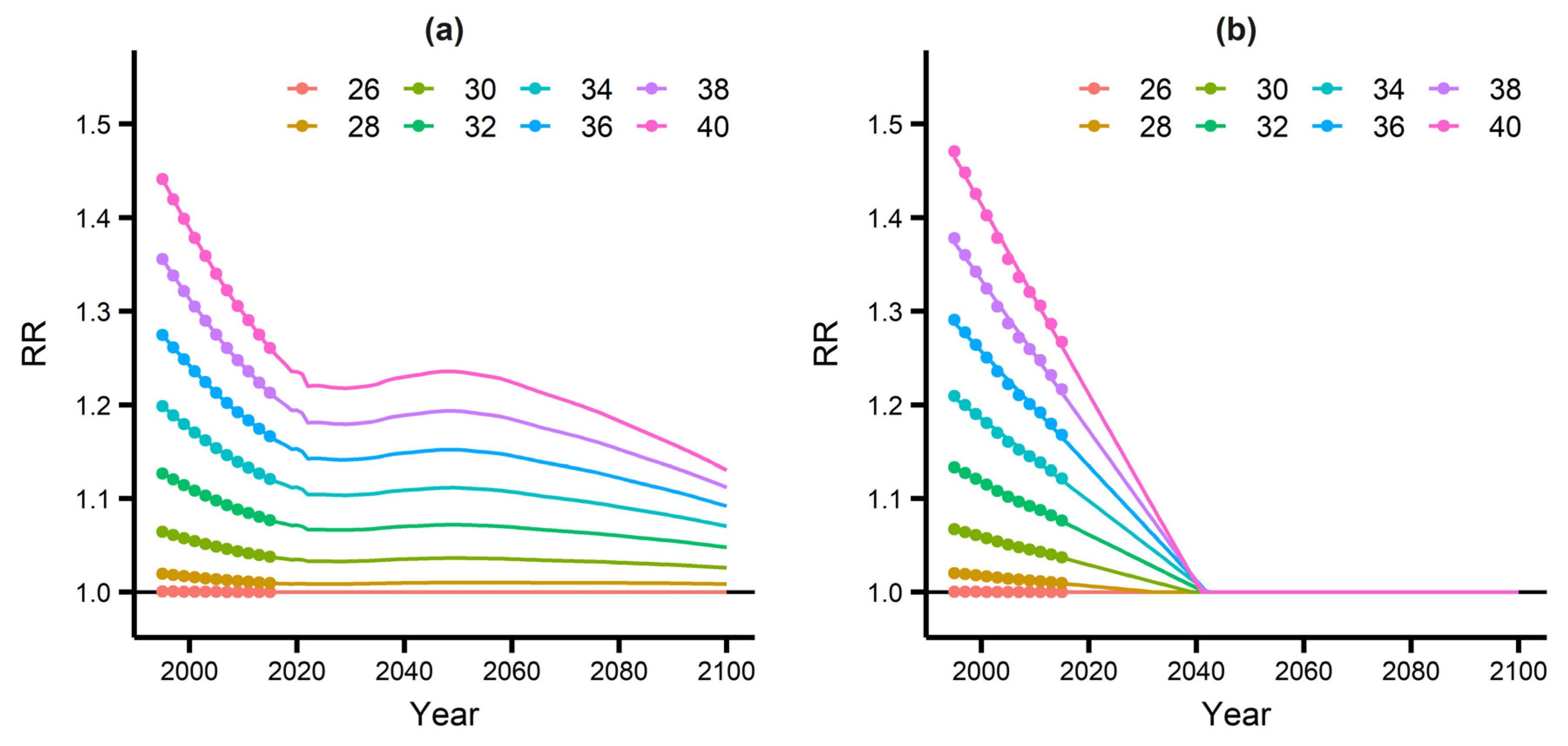 Sustainability 14 16494 g005