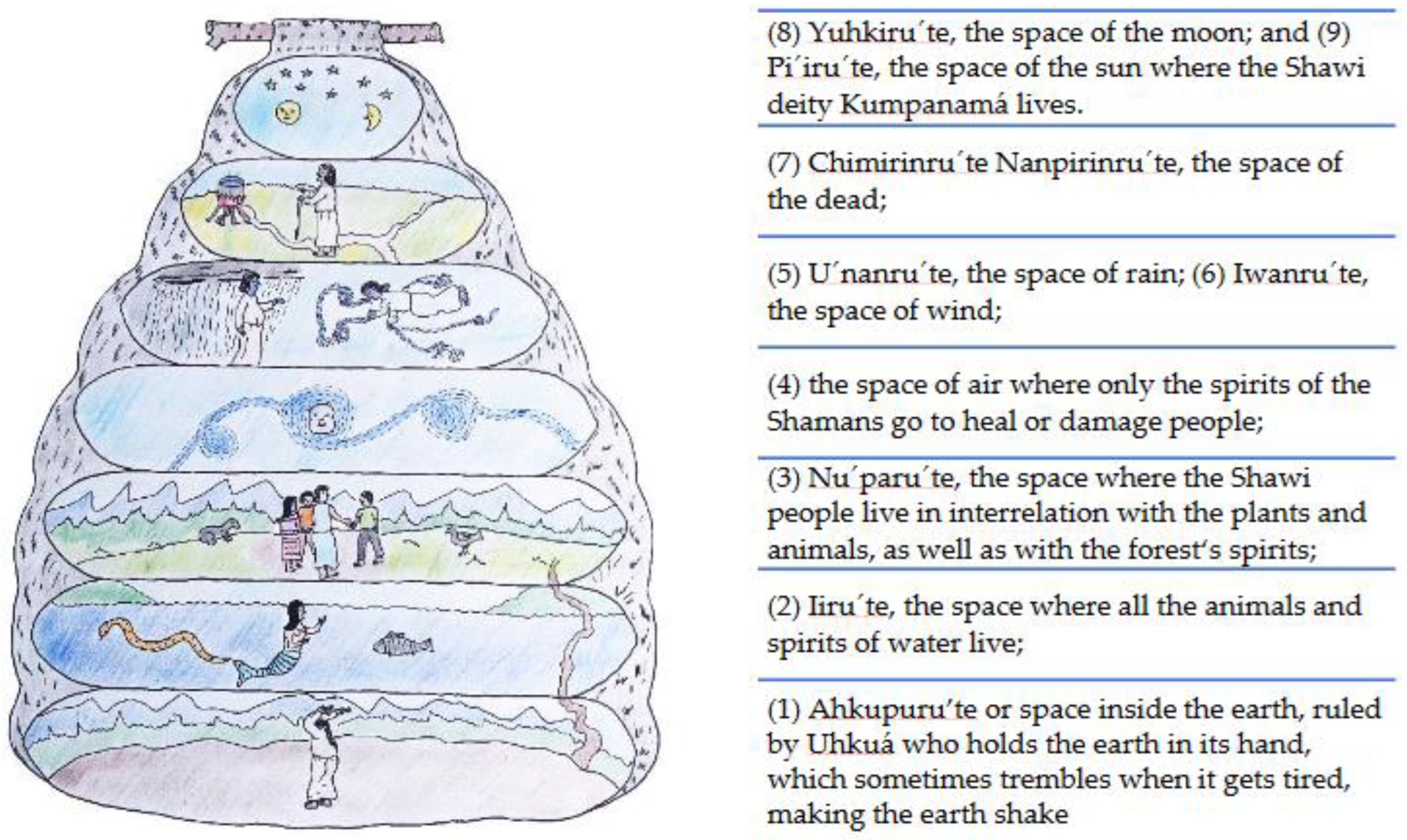 Sustainability 14 16502 g003