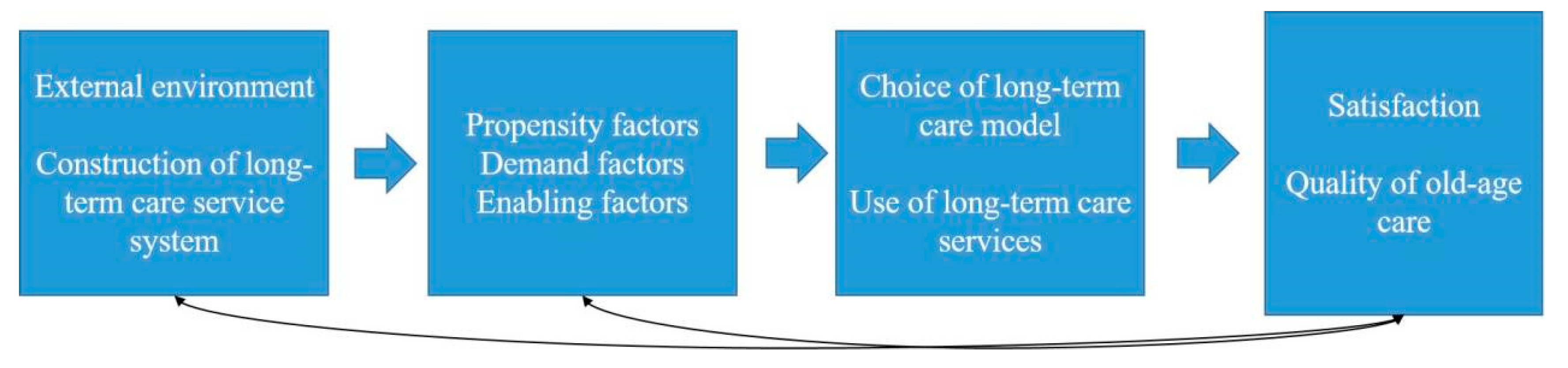 Sustainability 14 16505 g009 Sustainability 14 16505 g009