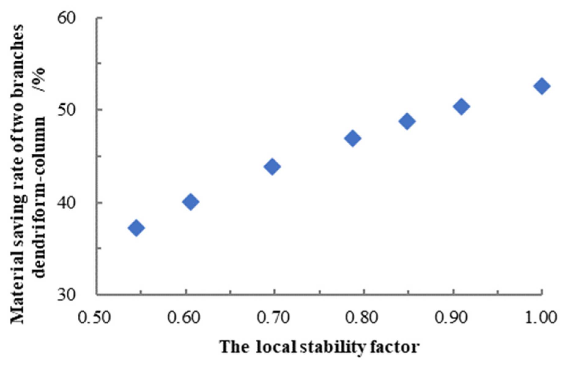 Sustainability 14 16507 g007