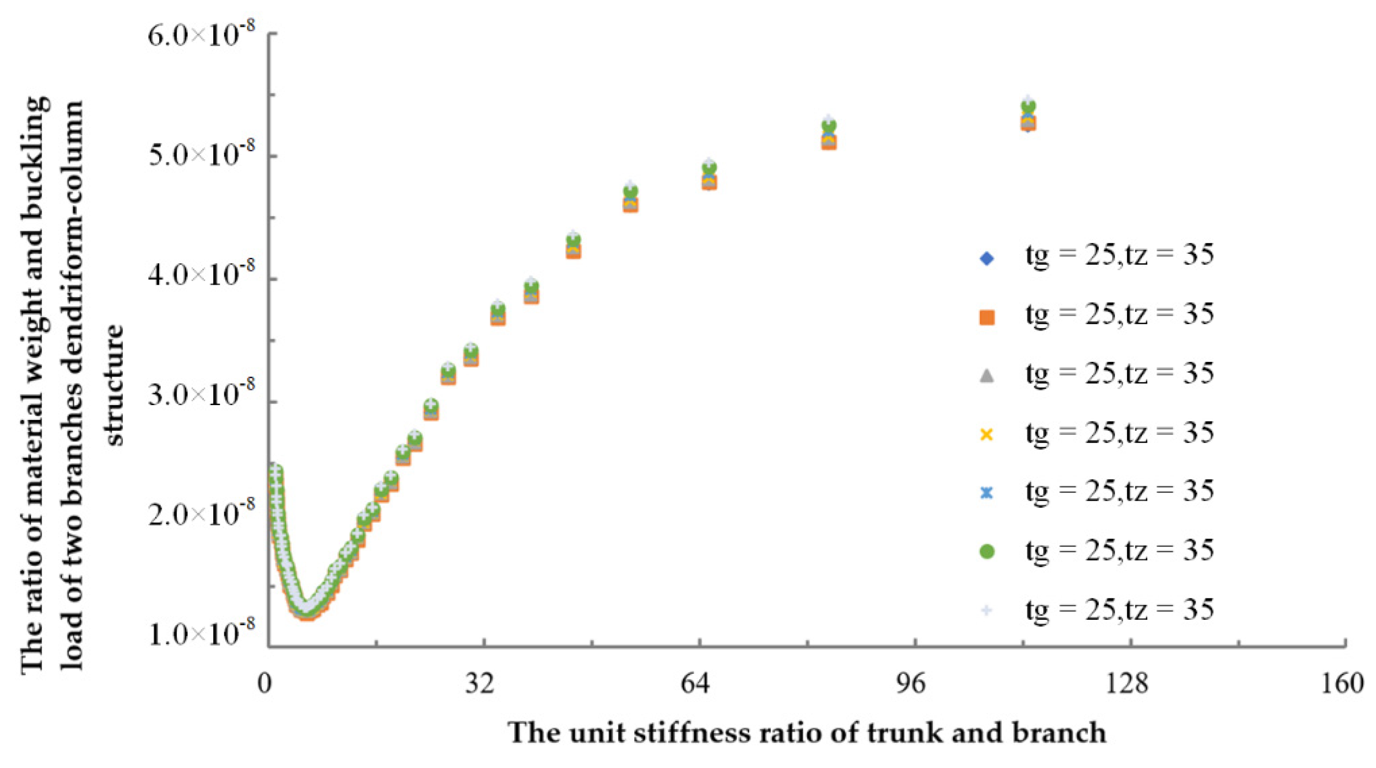 Sustainability 14 16507 g008