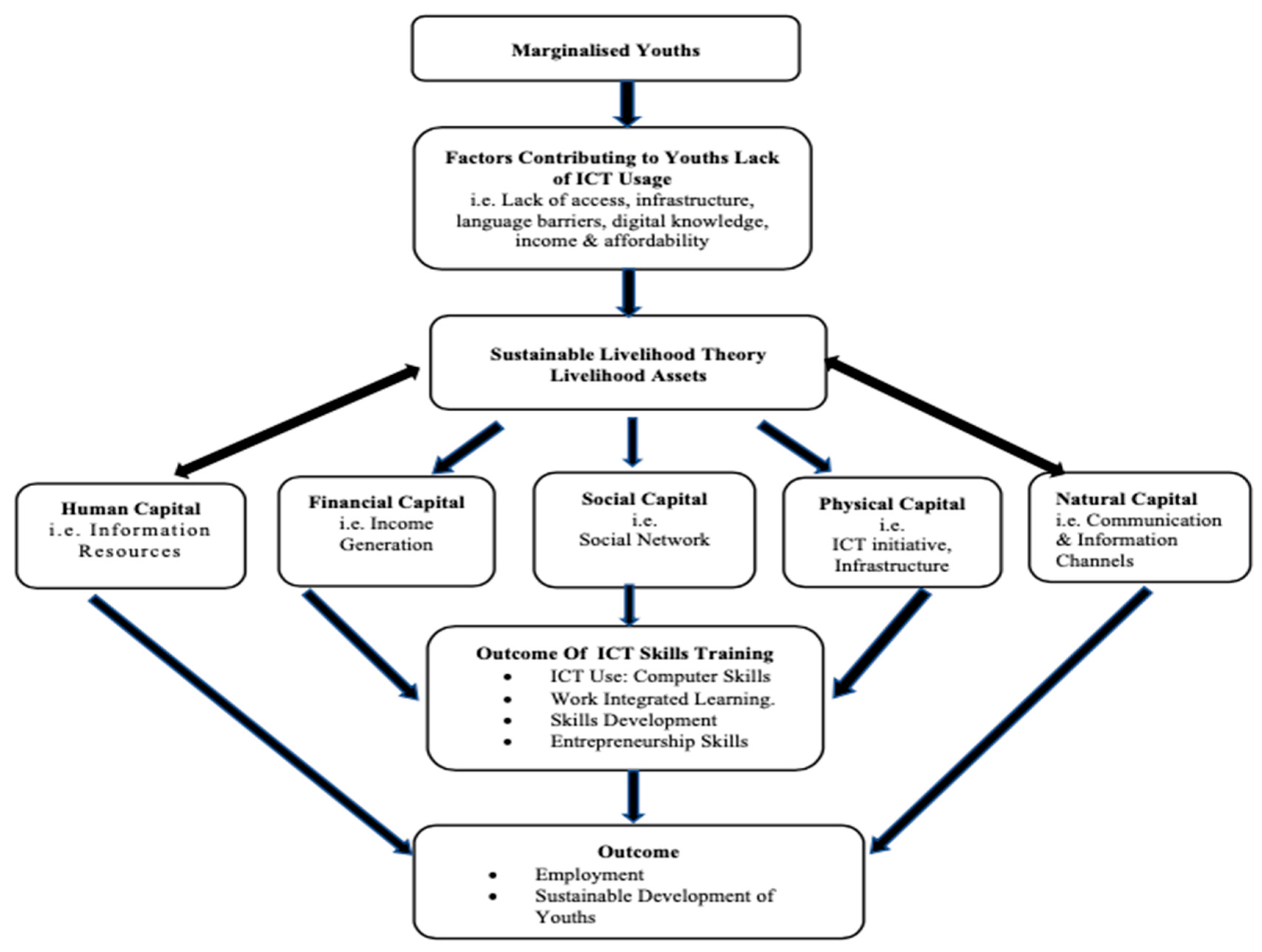 Sustainability 14 16513 g002