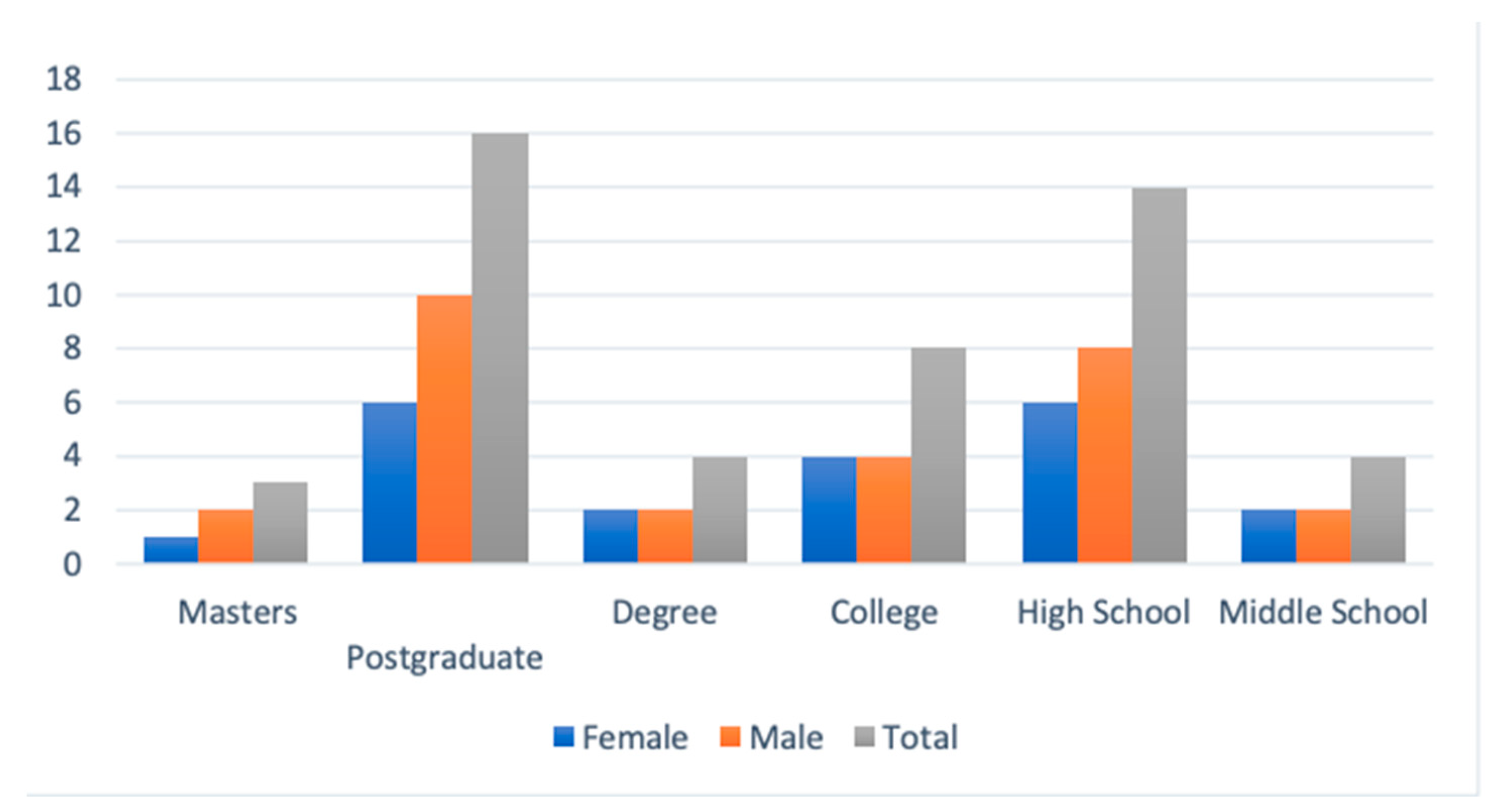 Sustainability 14 16513 g003