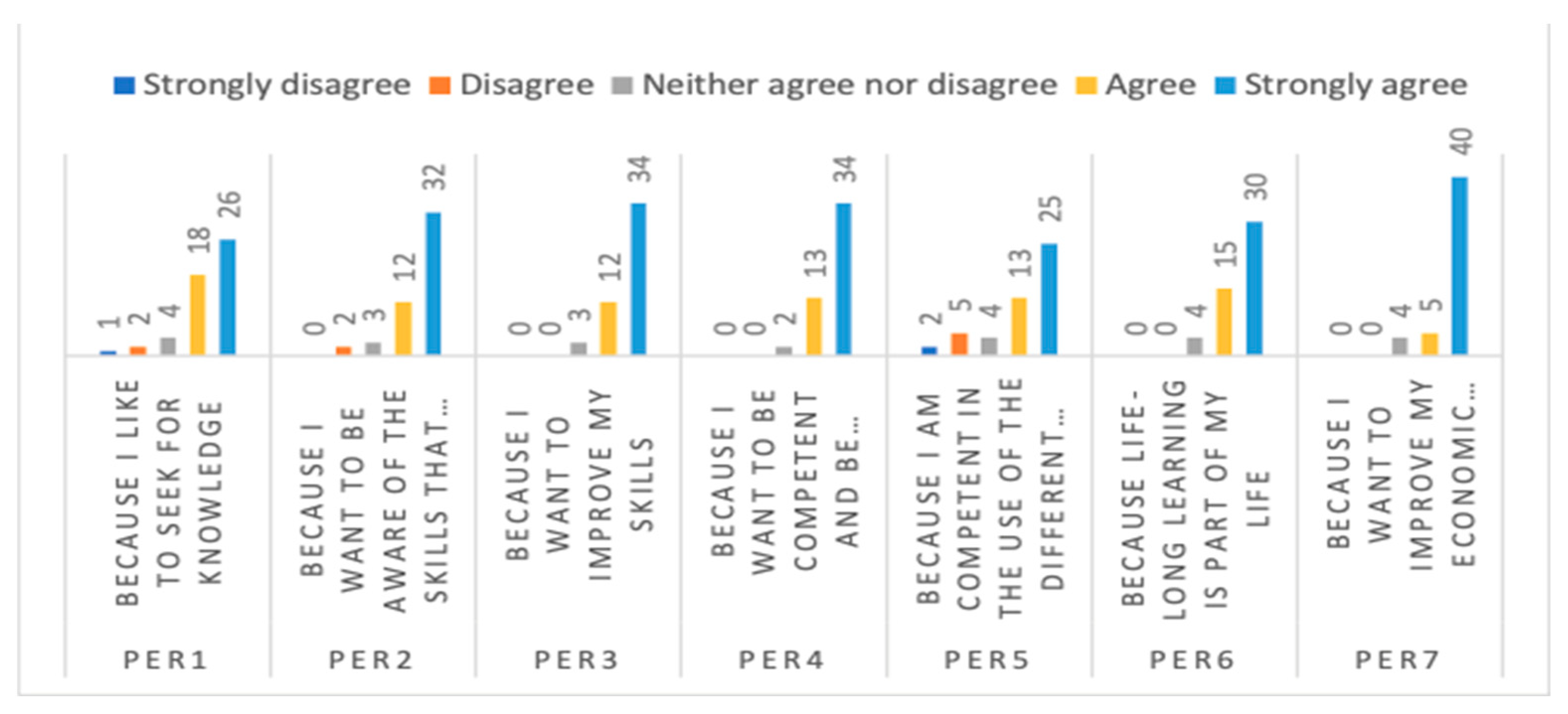 Sustainability 14 16513 g006
