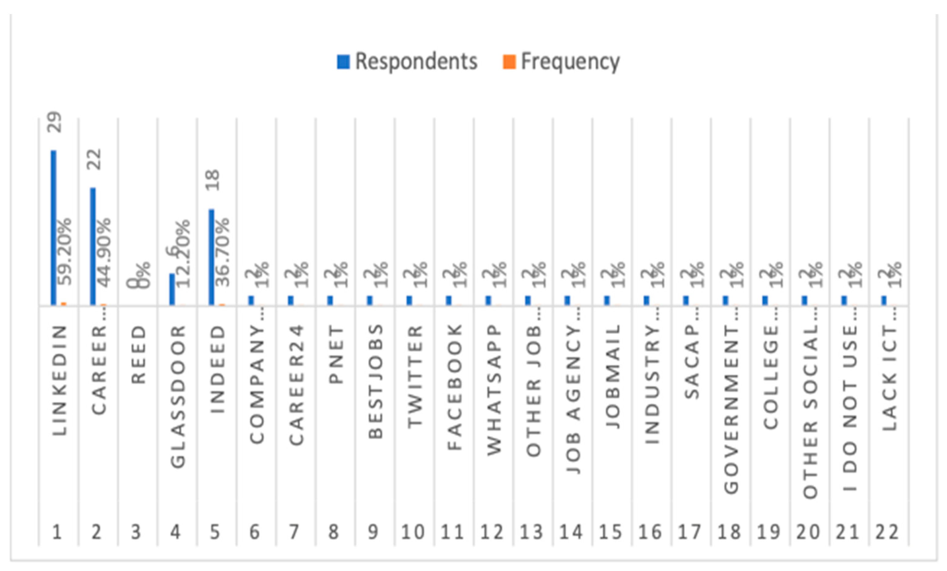 Sustainability 14 16513 g008