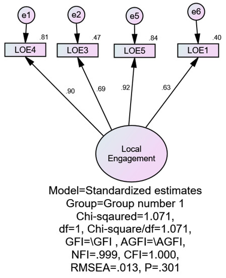 Sustainability 14 16515 g0a1