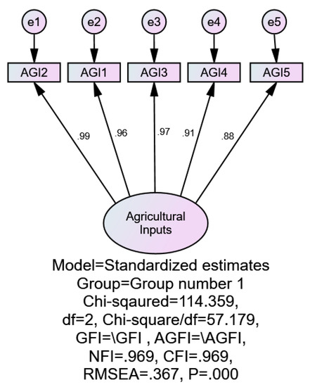 Sustainability 14 16515 g0a2