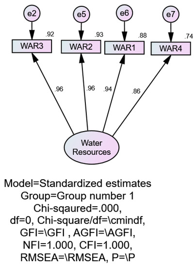 Sustainability 14 16515 g0a3