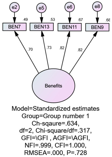 Sustainability 14 16515 g0a4