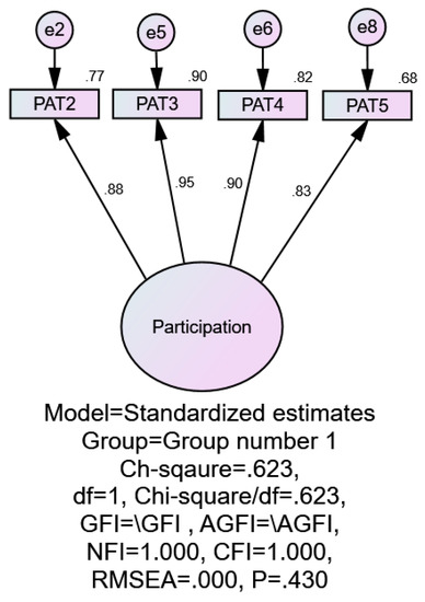 Sustainability 14 16515 g0a5