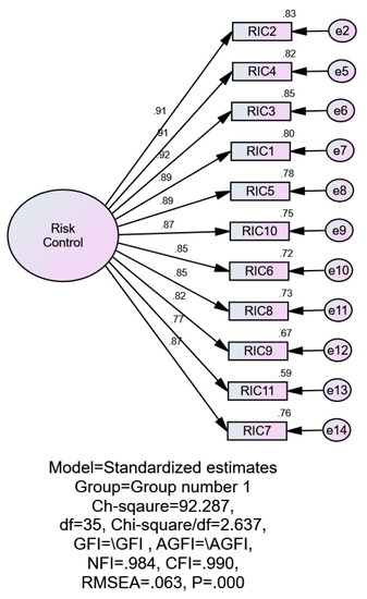 Sustainability 14 16515 g0a6
