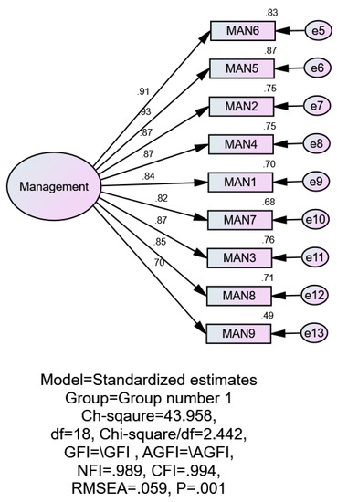 Sustainability 14 16515 g0a7