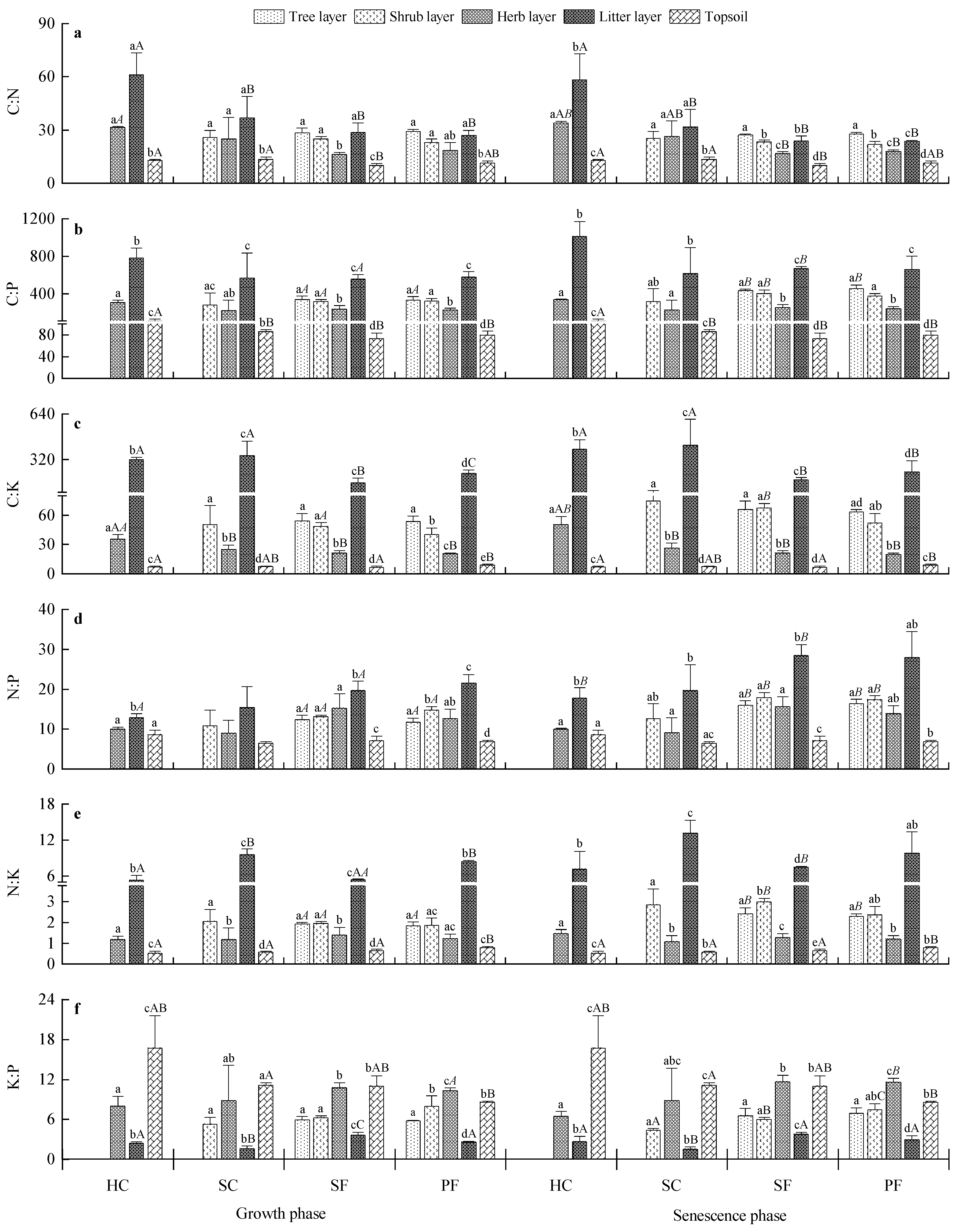 Sustainability 14 16517 g002
