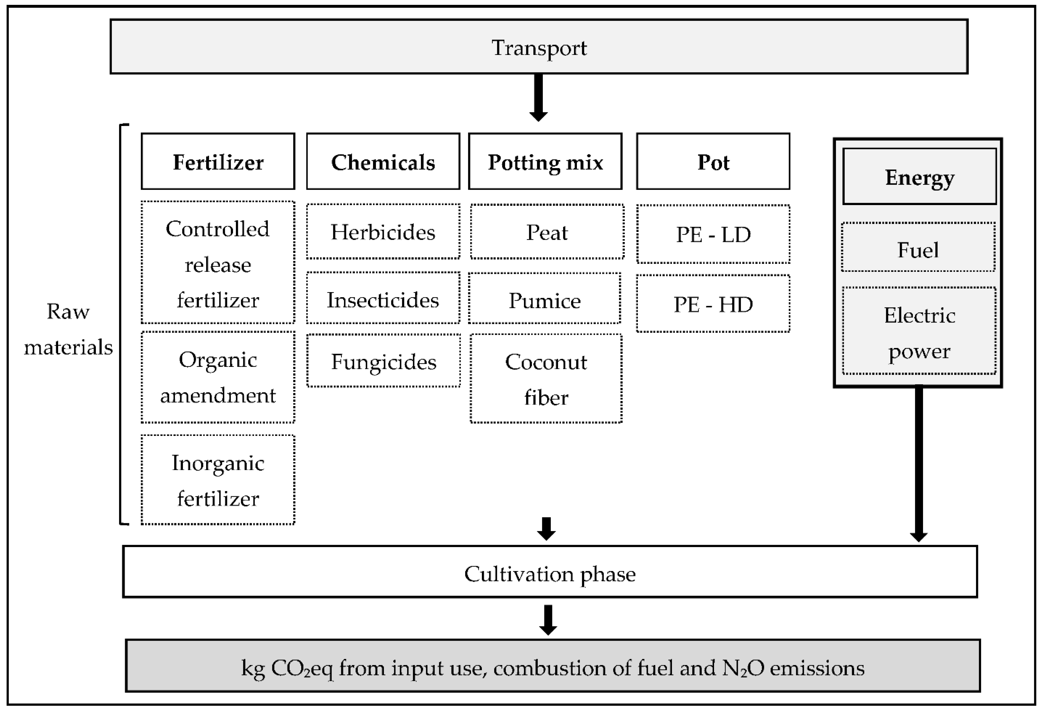 Sustainability 14 16526 g002
