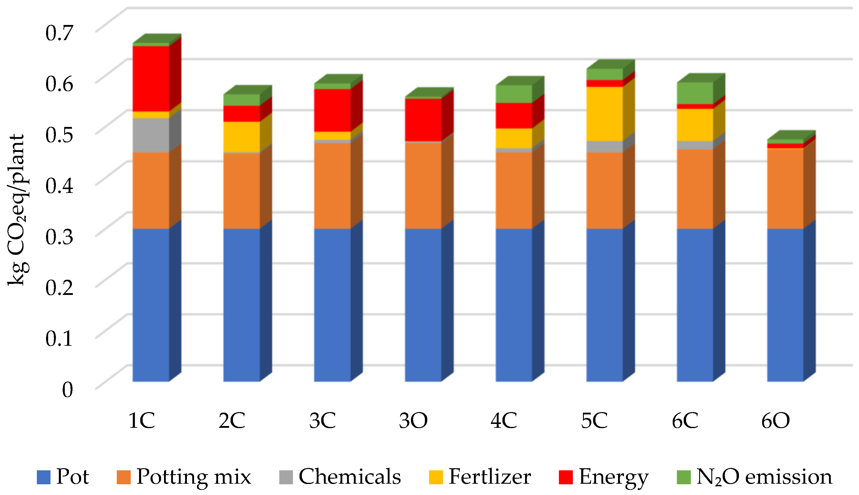 Sustainability 14 16526 g003