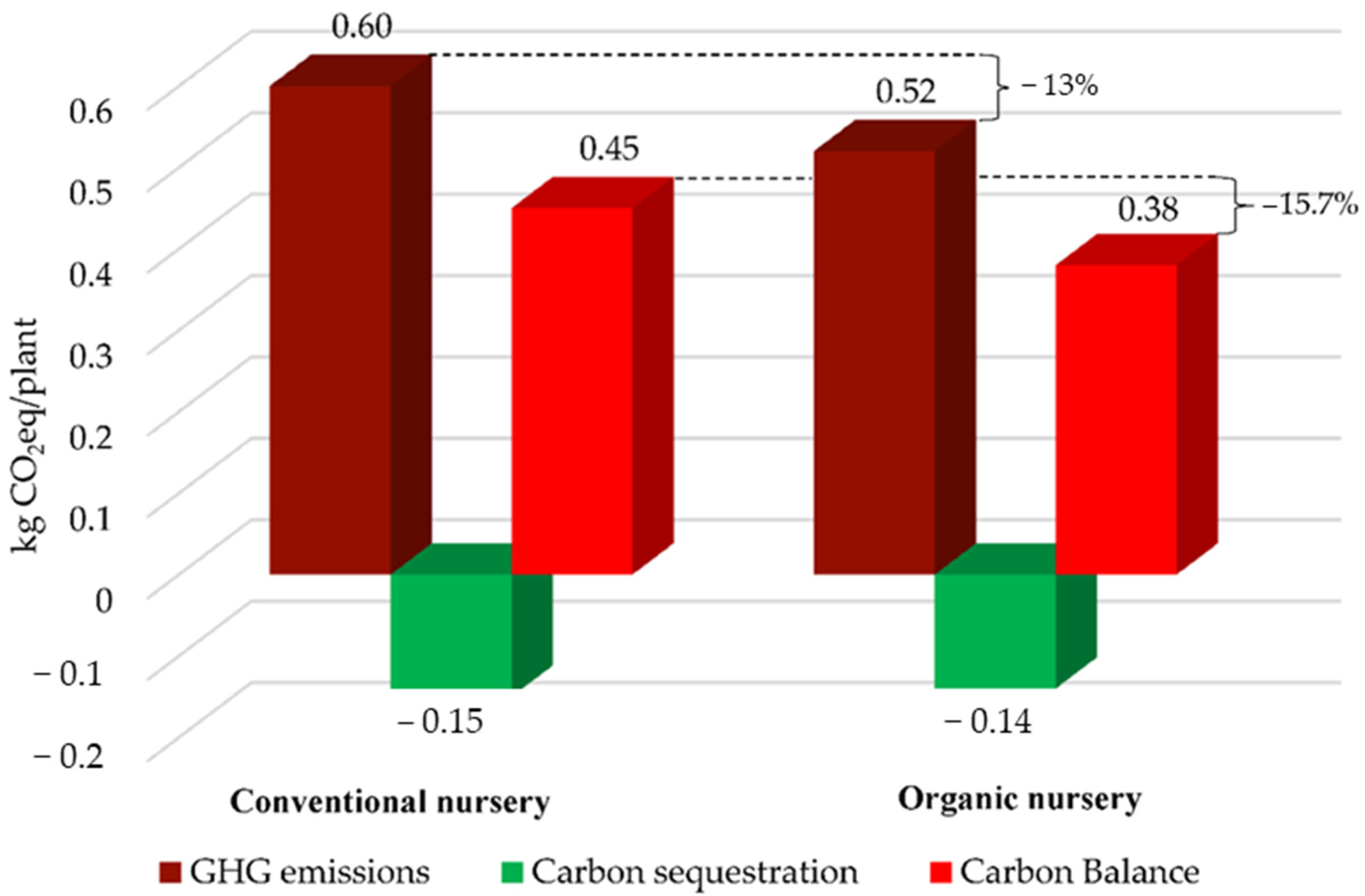Sustainability 14 16526 g004
