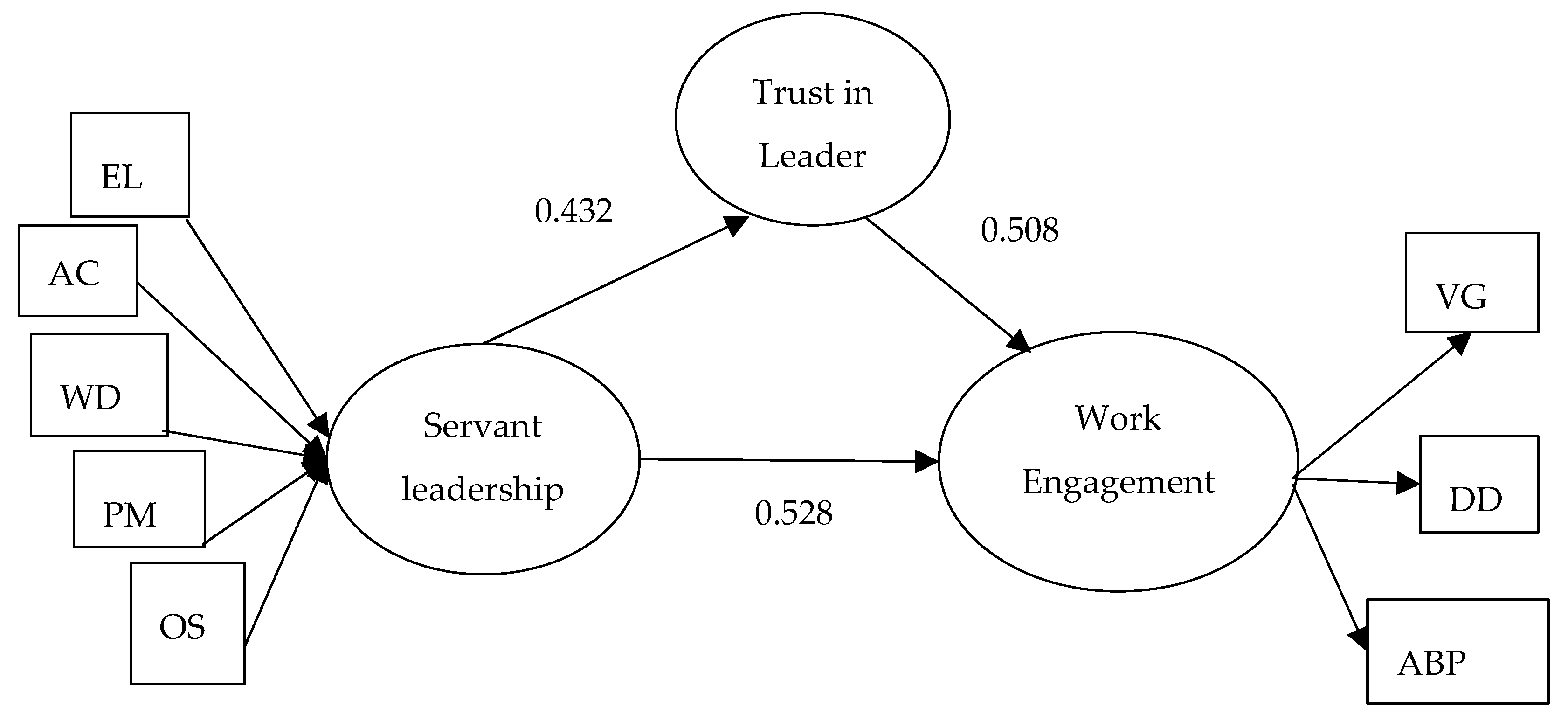 Sustainability 14 16528 g002