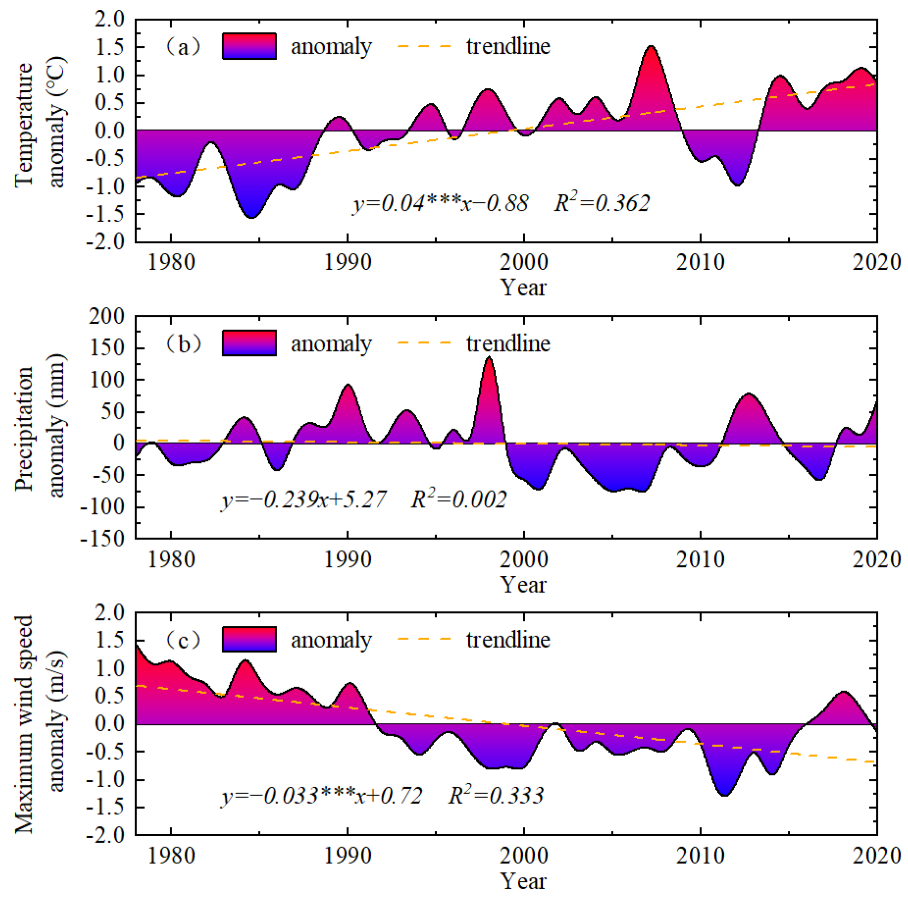 Sustainability 14 16529 g002