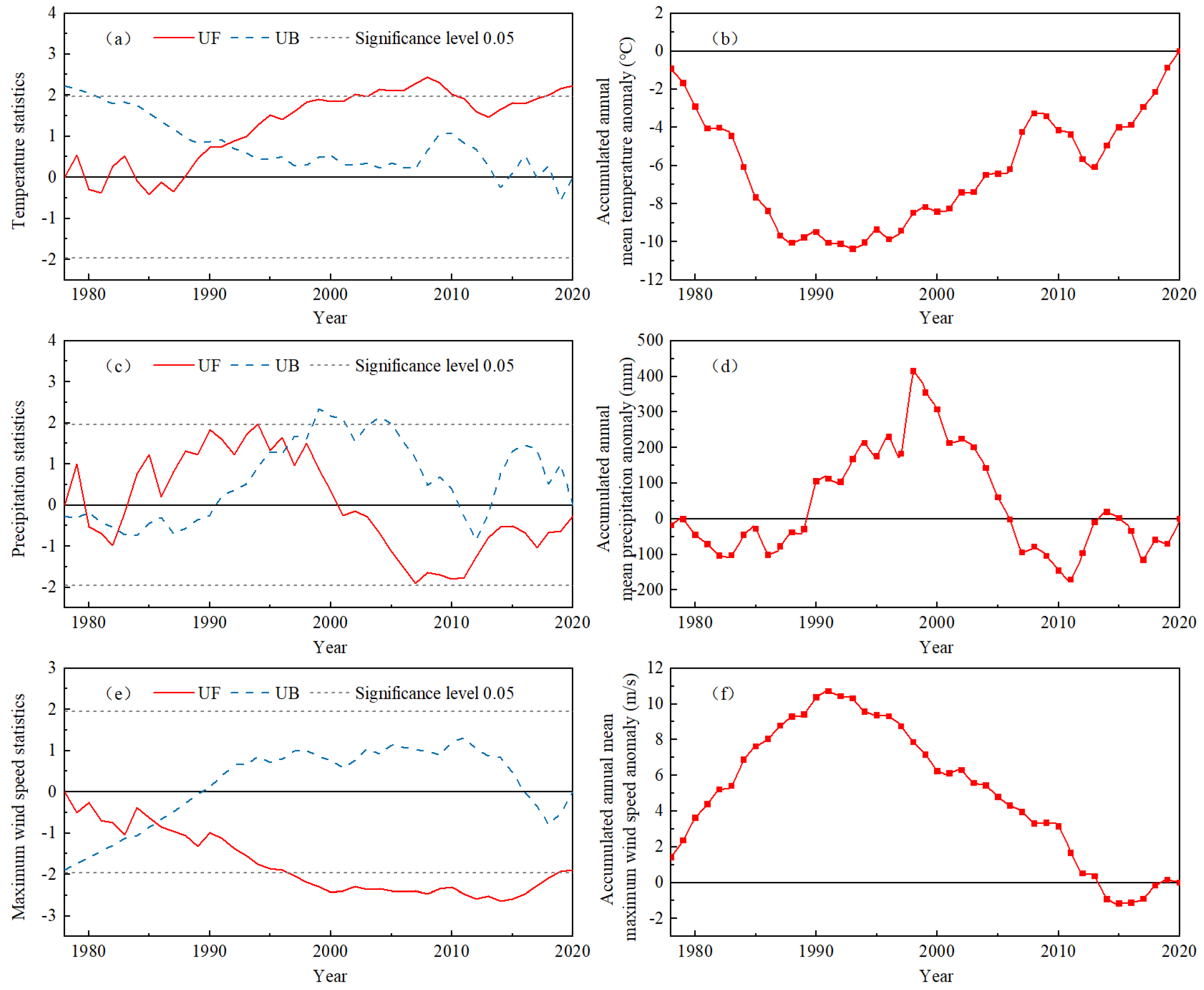 Sustainability 14 16529 g004