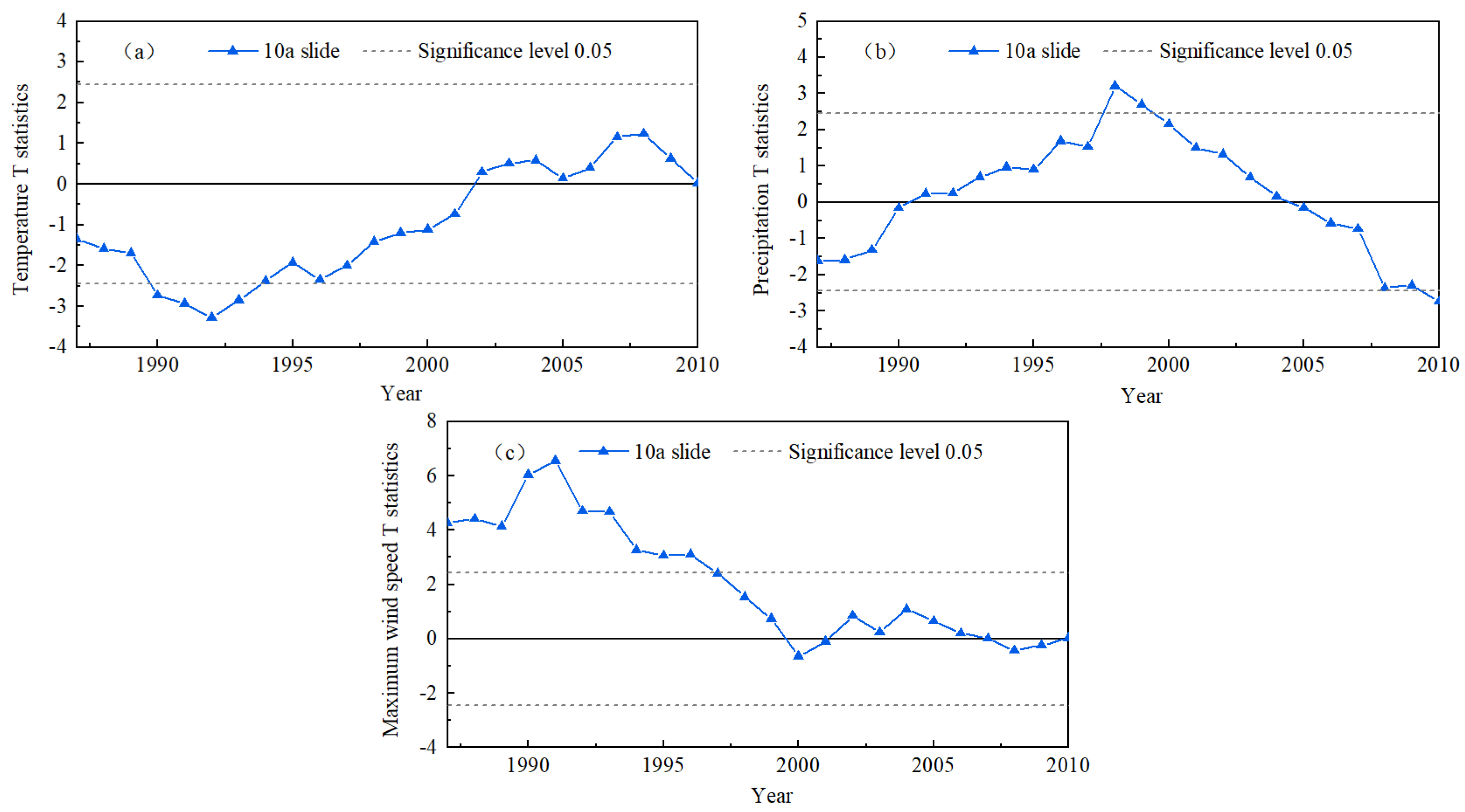 Sustainability 14 16529 g005