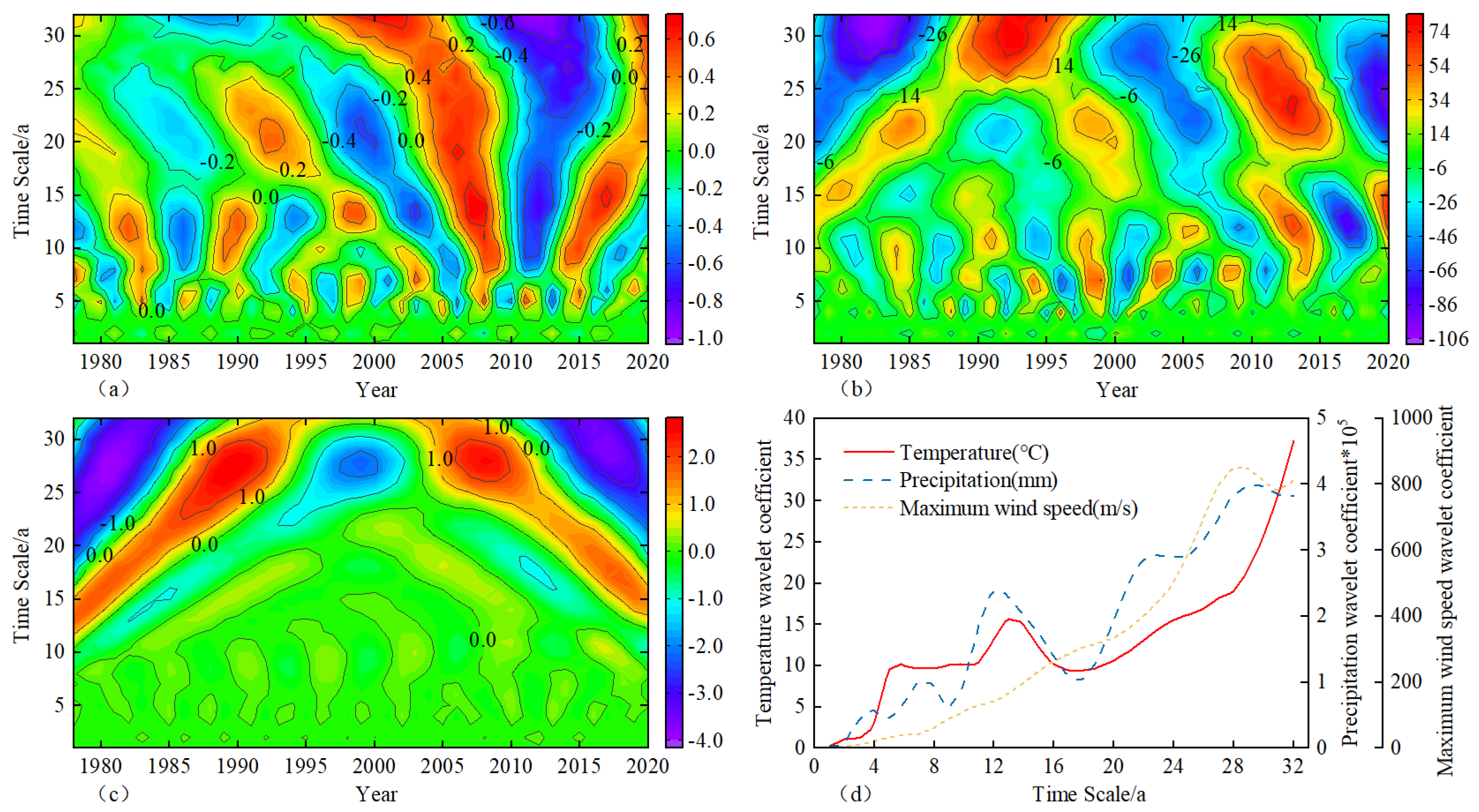 Sustainability 14 16529 g006