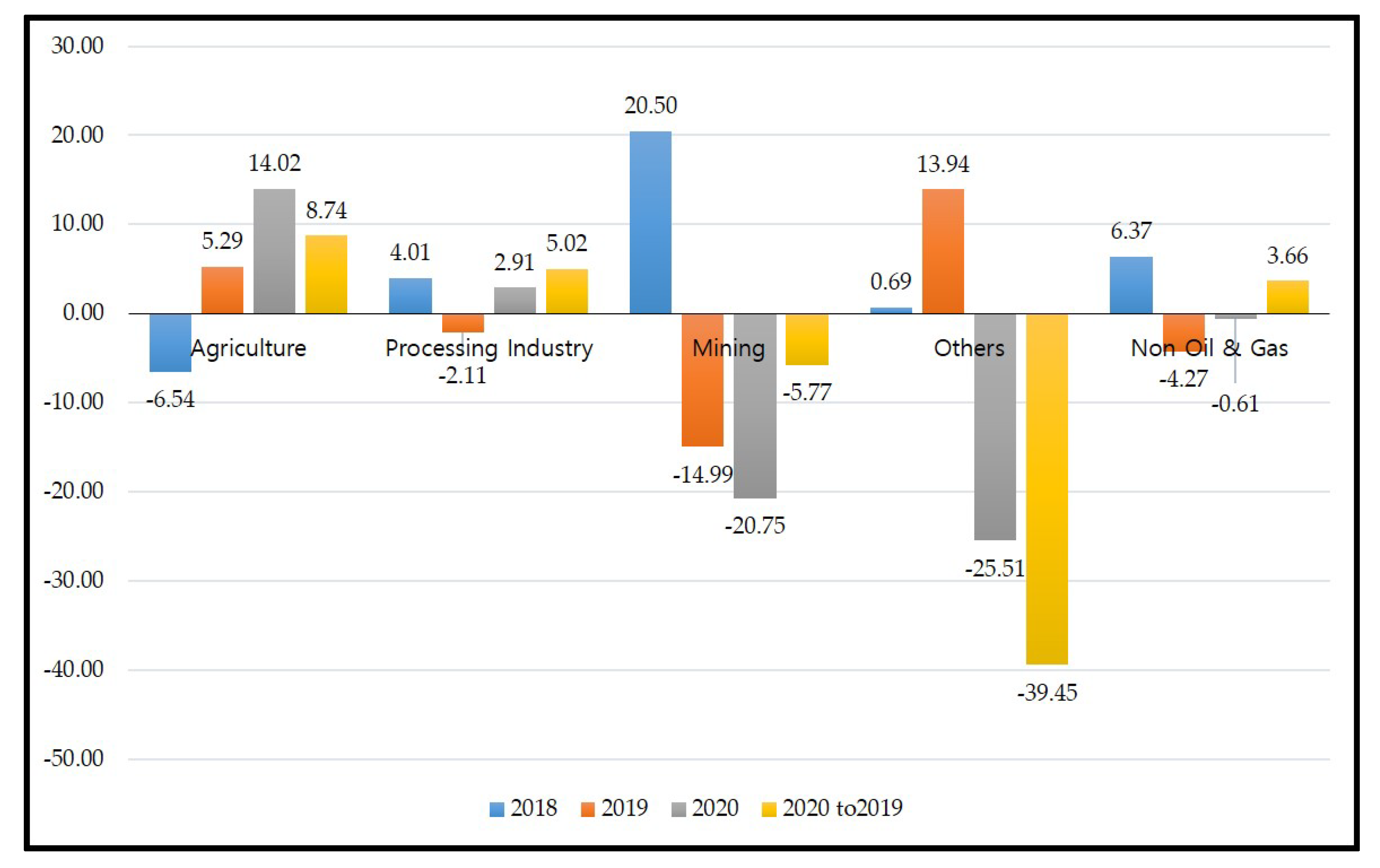 Sustainability 14 16534 g001