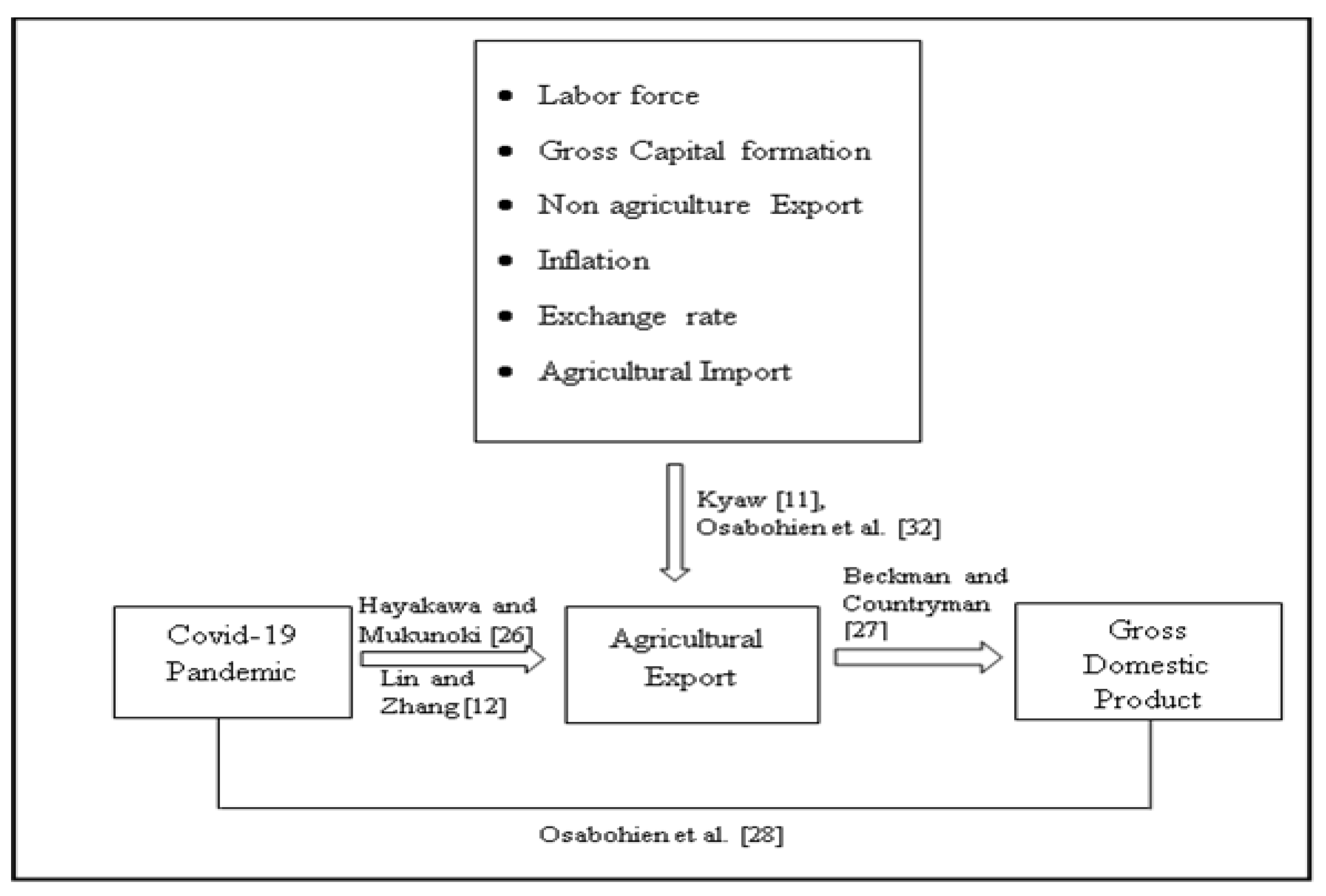 Sustainability 14 16534 g002