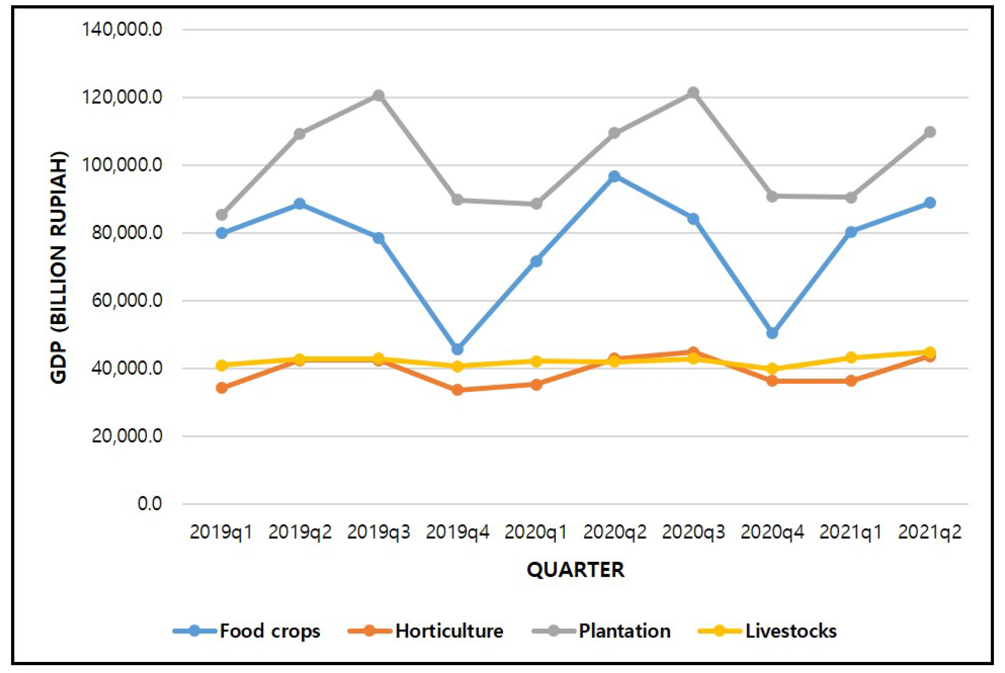 Sustainability 14 16534 g004