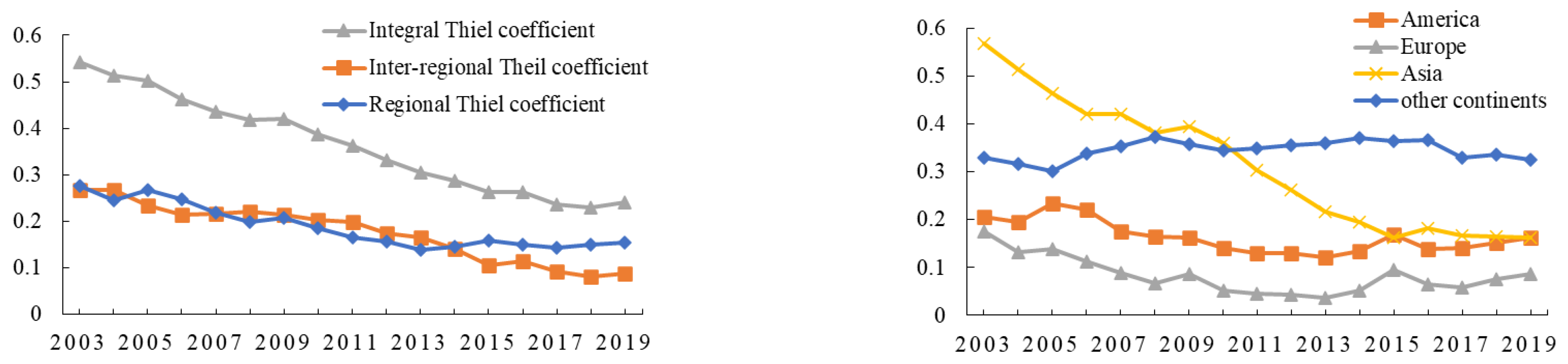 Sustainability 14 16535 g002