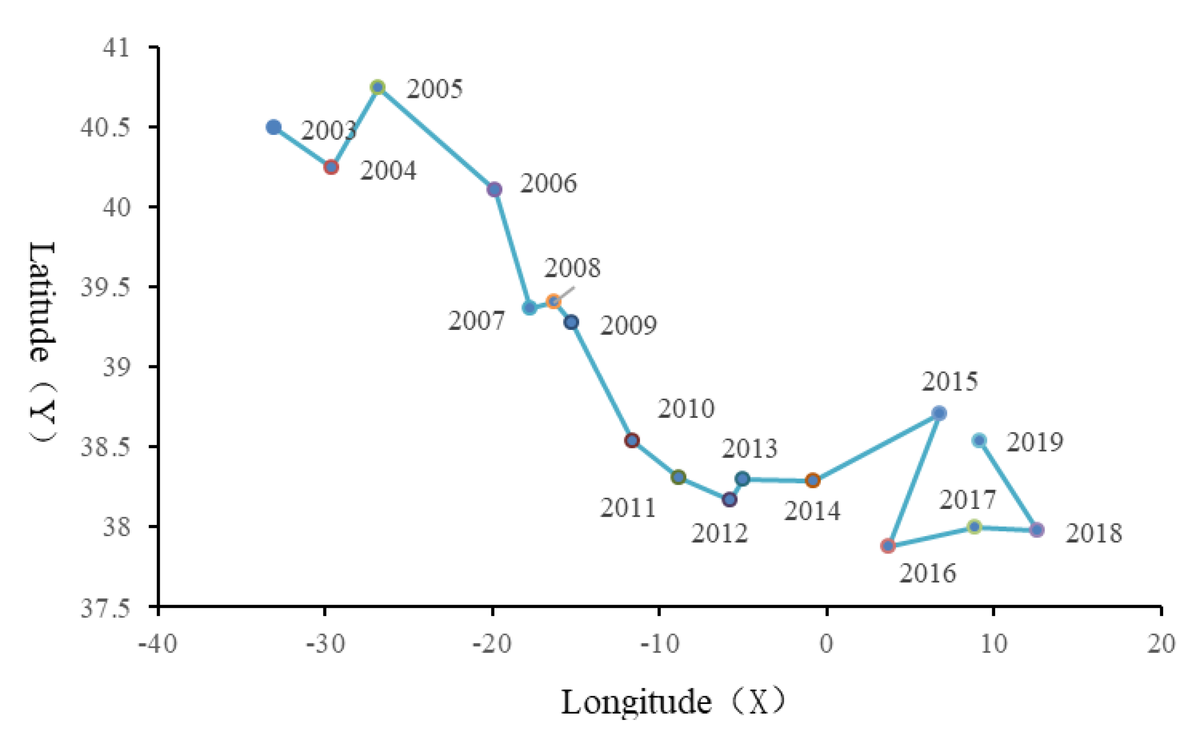 Sustainability 14 16535 g003