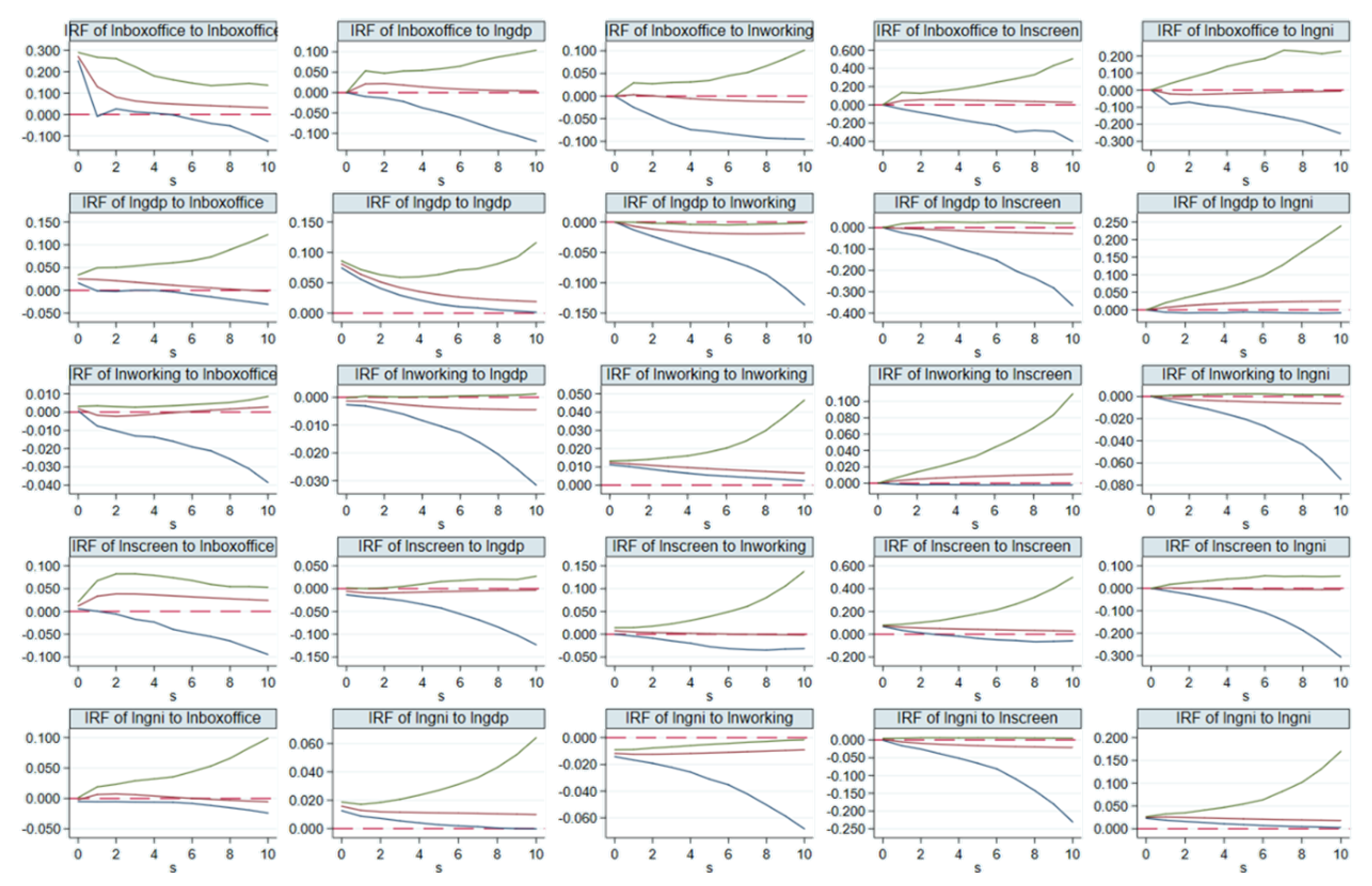 Sustainability 14 16535 g005