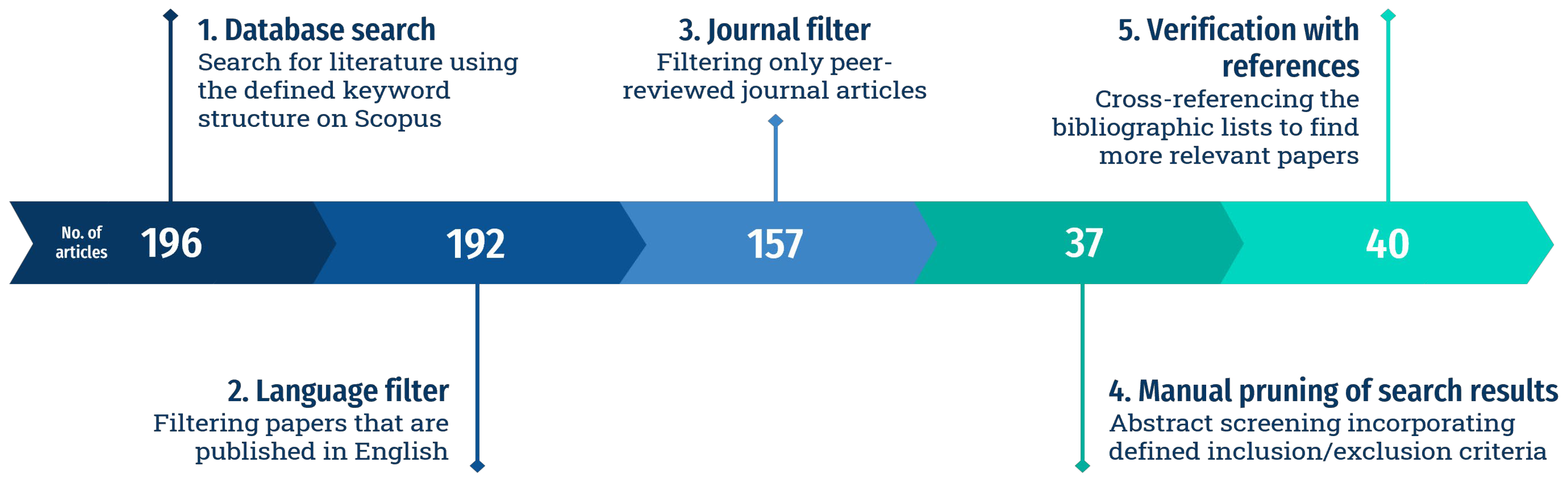 Sustainability 14 16536 g002