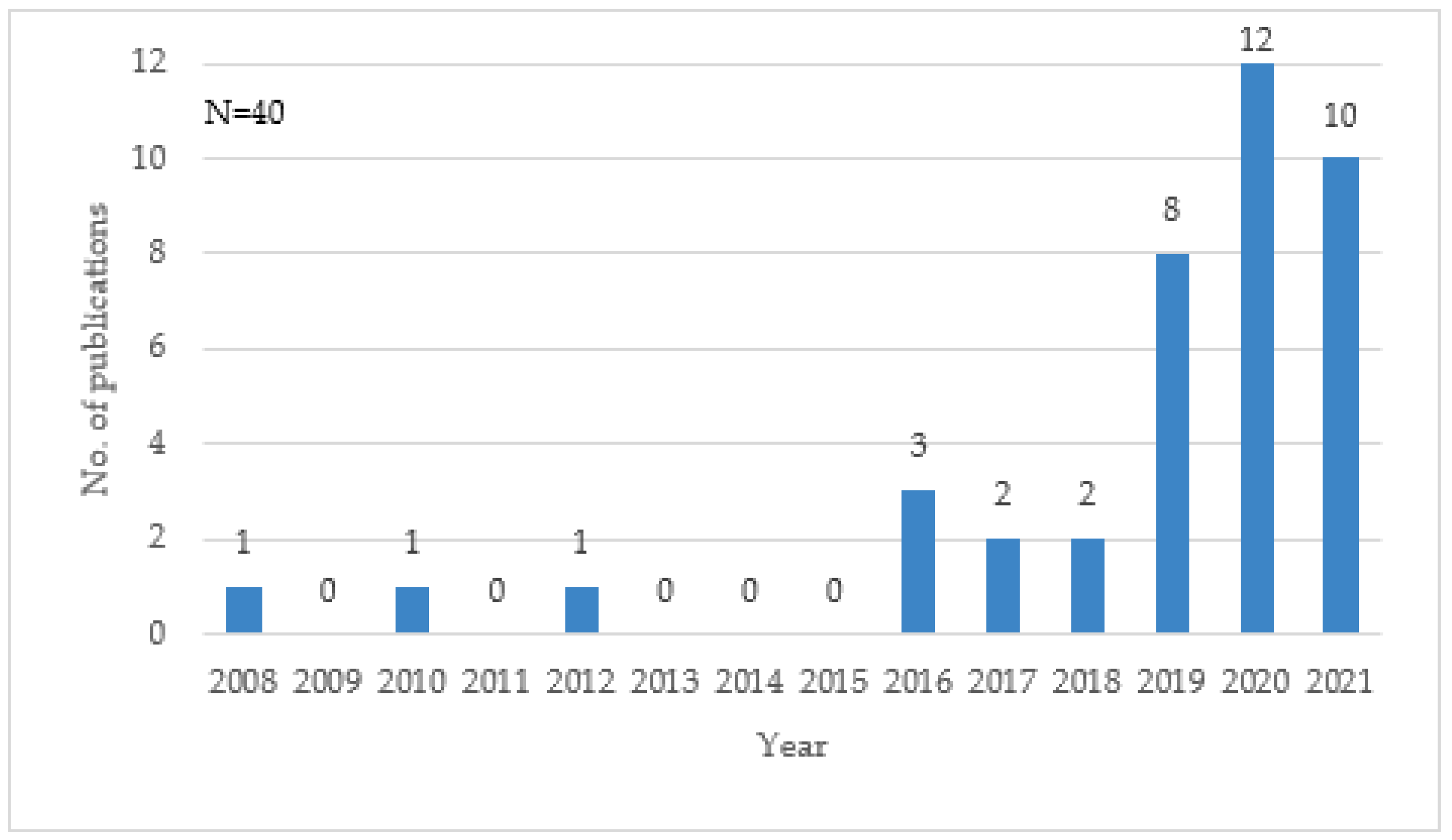 Sustainability 14 16536 g003