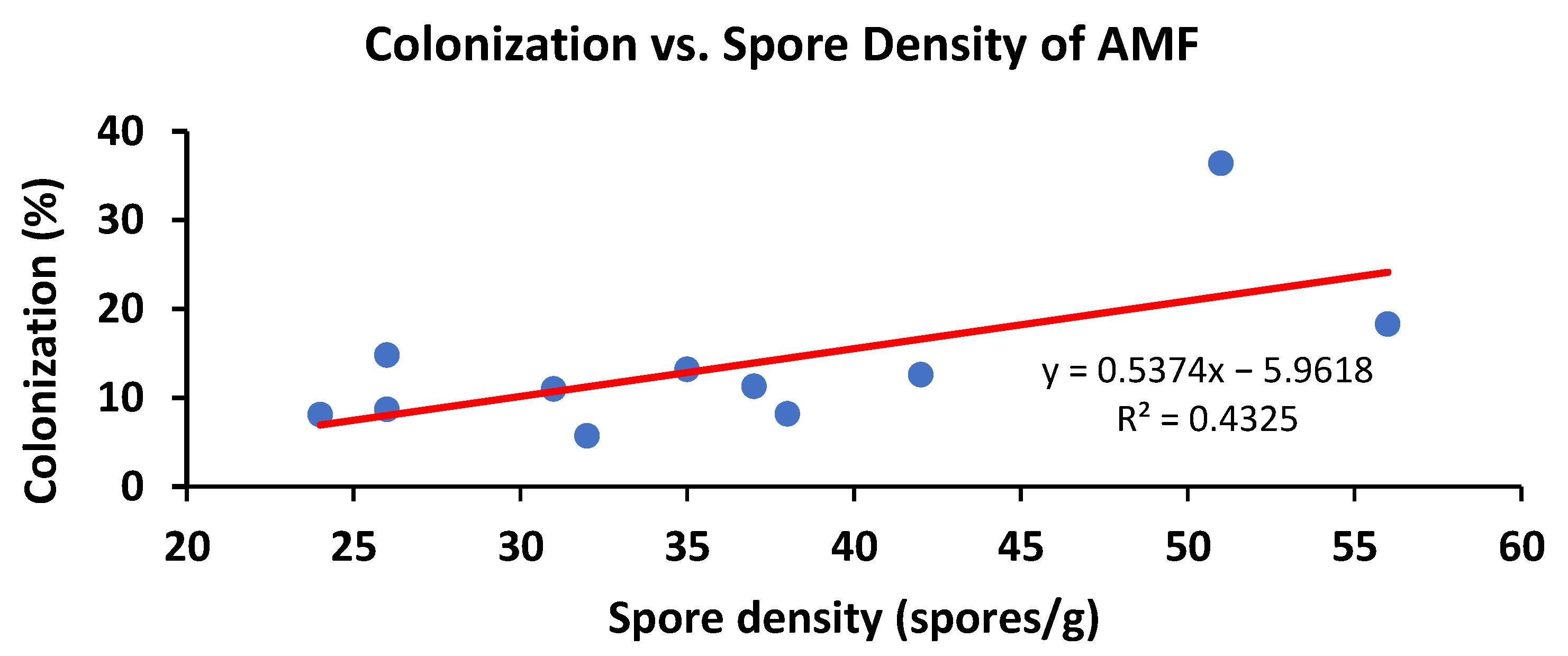 Sustainability 14 16537 g006