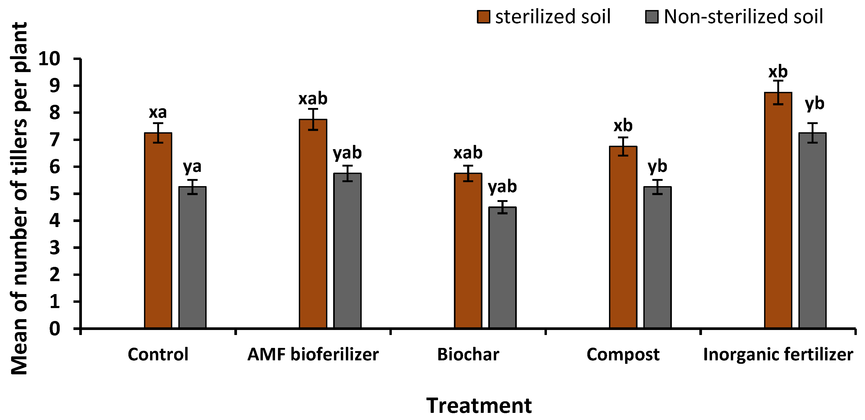 Sustainability 14 16537 g010