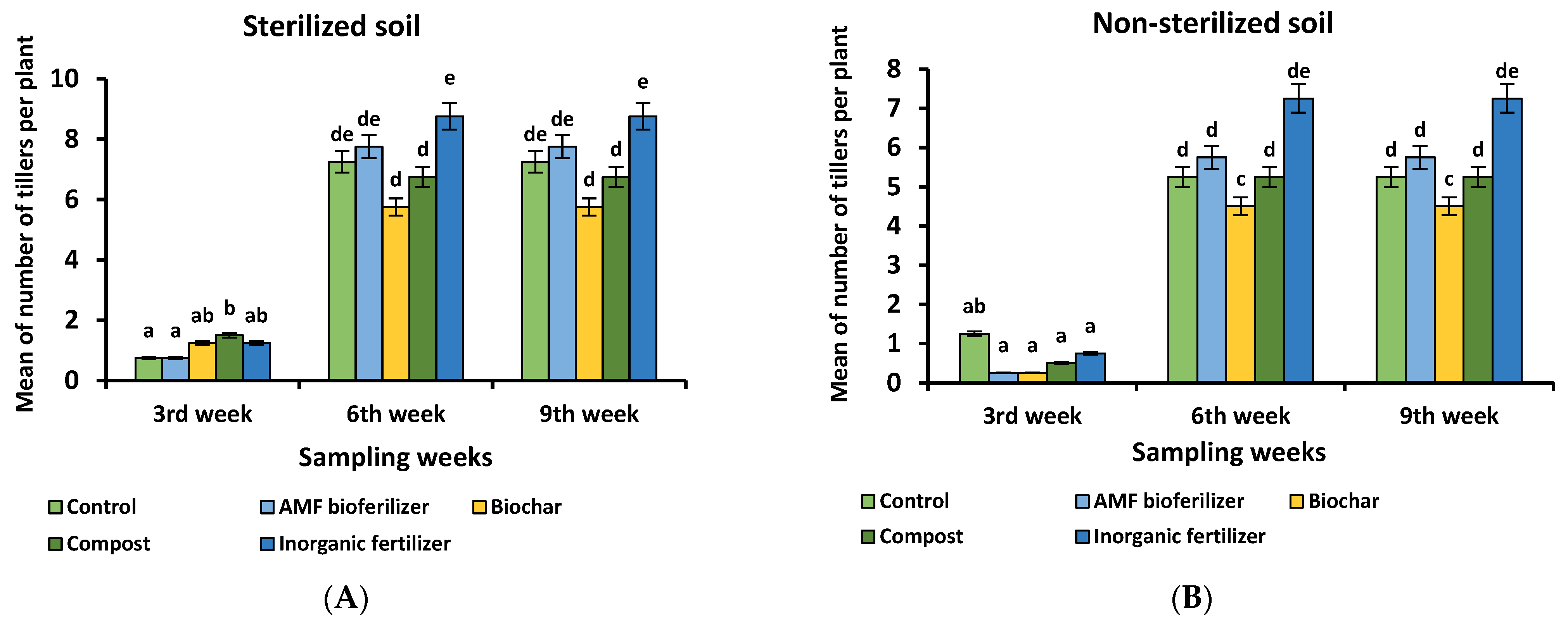Sustainability 14 16537 g011