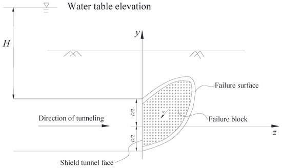 Sustainability 14 16538 g001